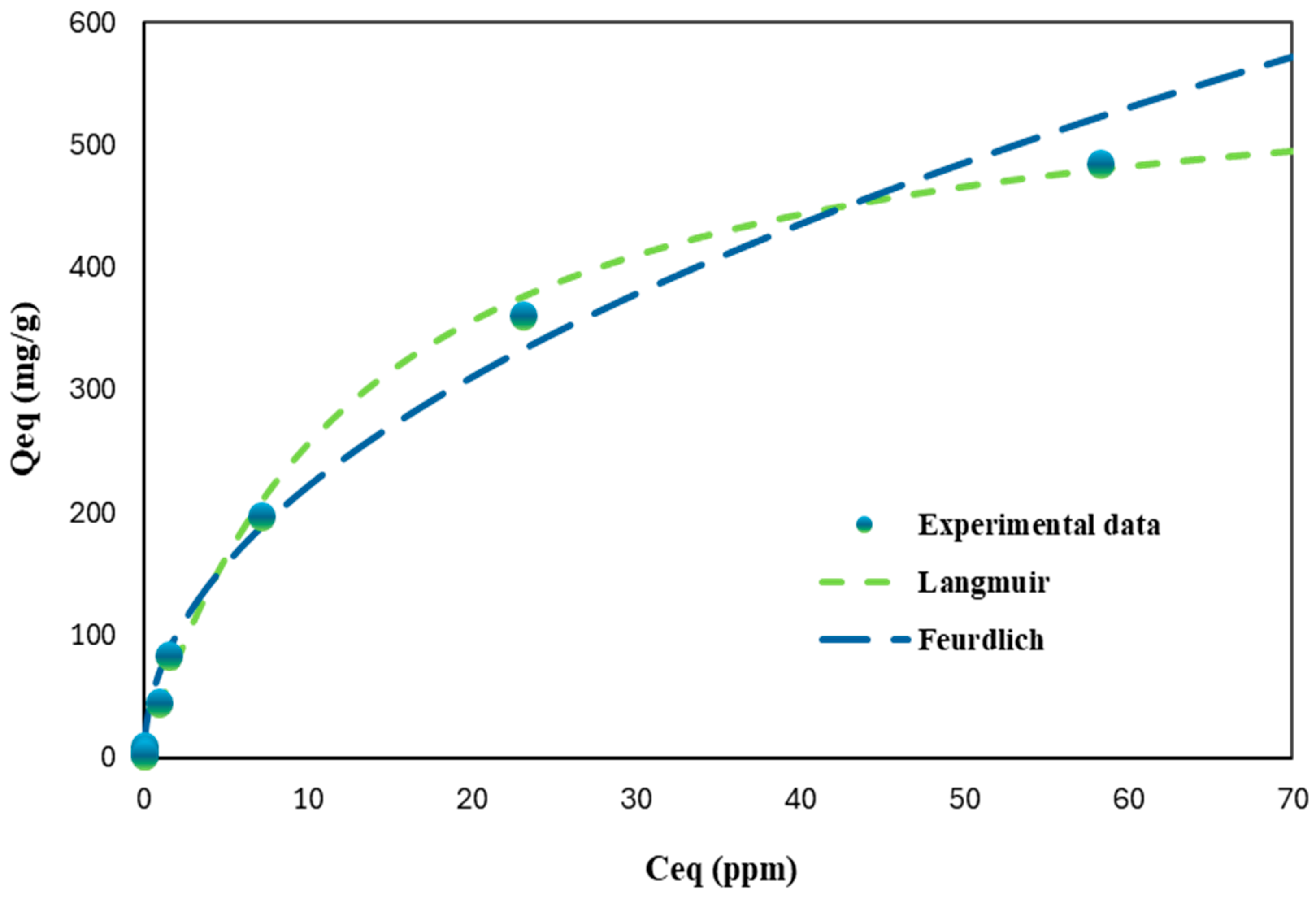 Environments 11 00288 g005