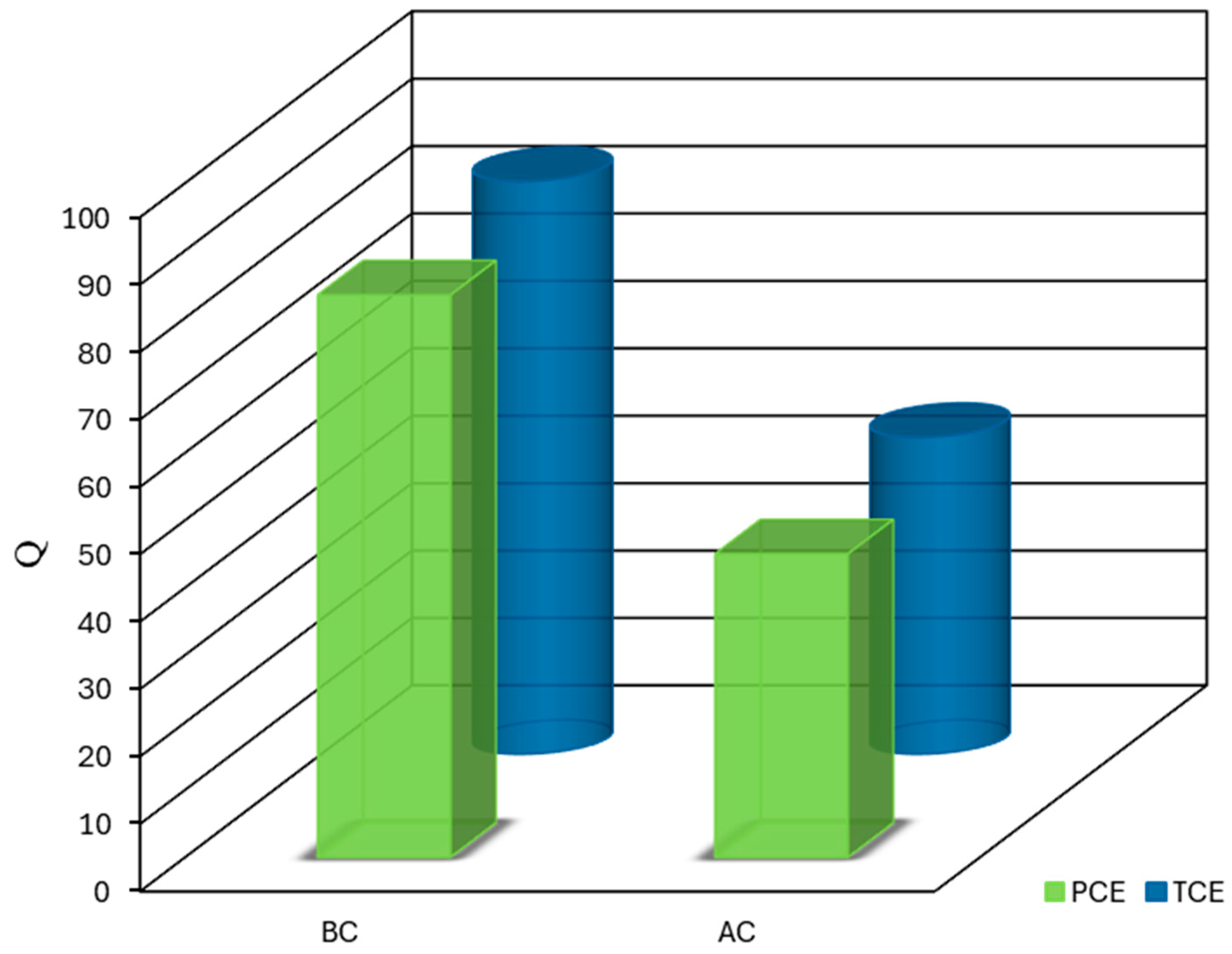 Environments 11 00288 g006
