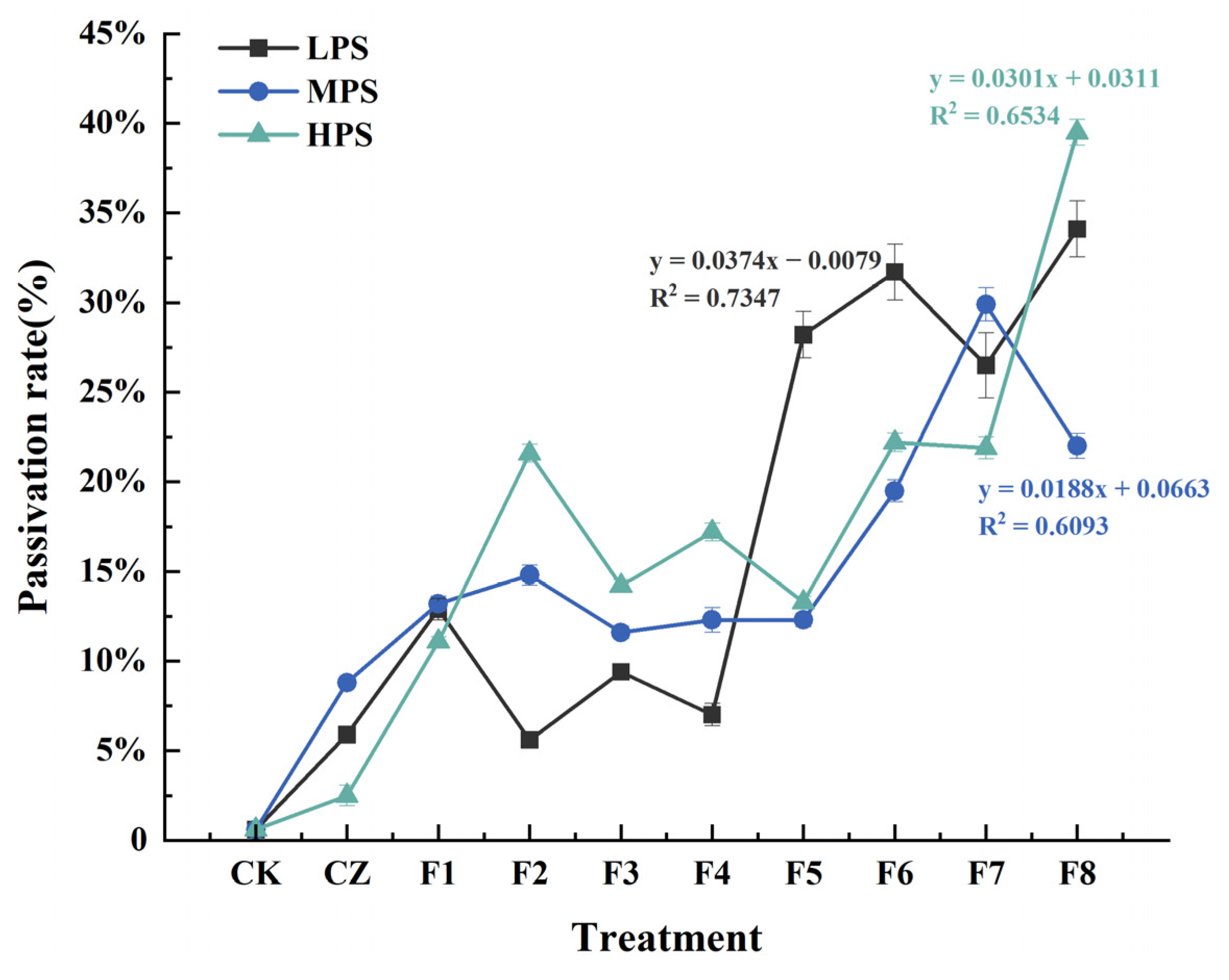 Environments 11 00290 g003
