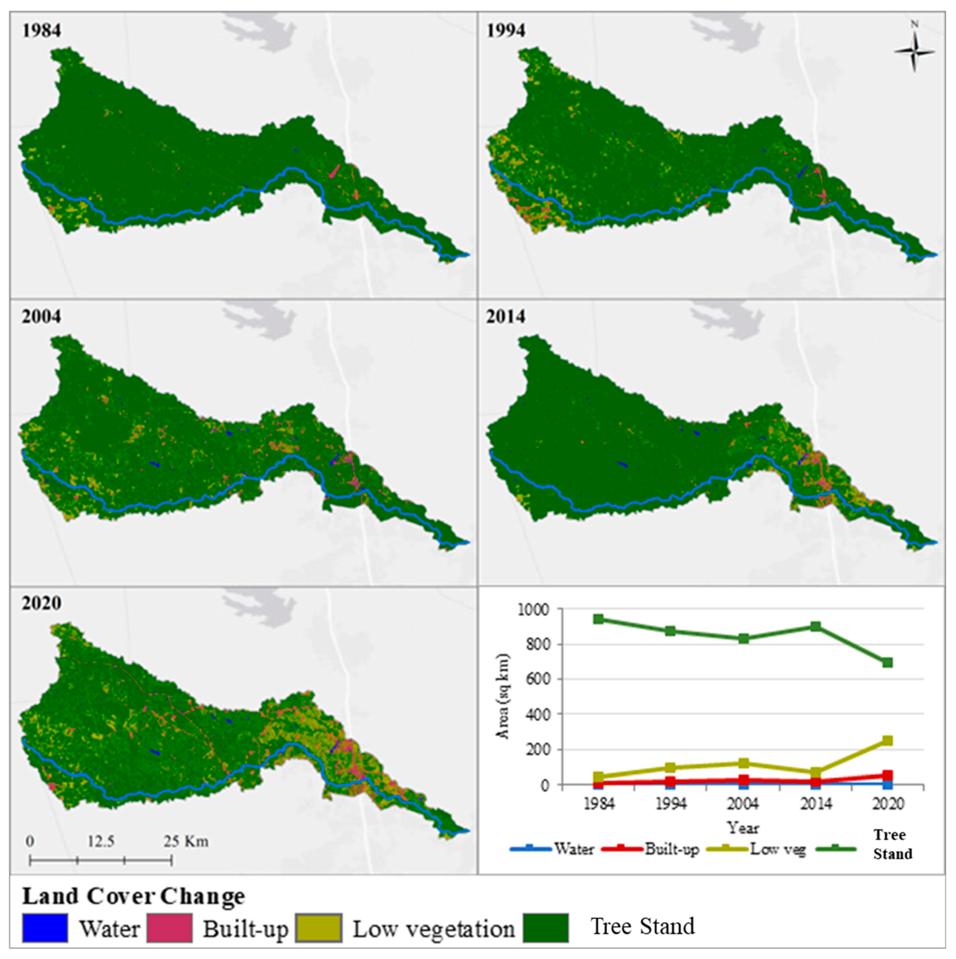 Environments 11 00291 g003