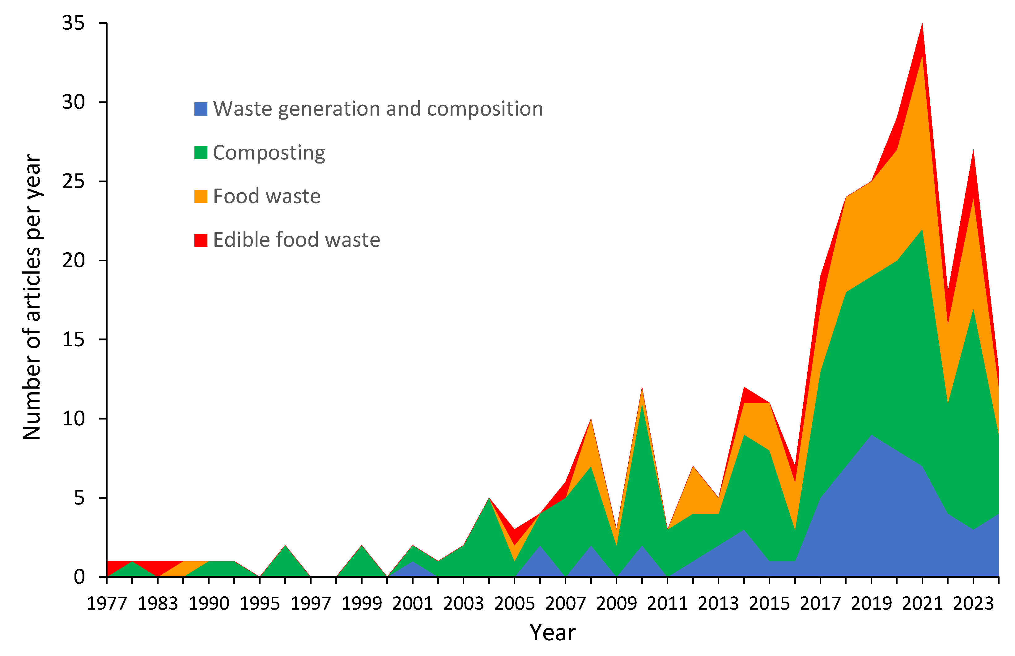 Environments 11 00293 g001