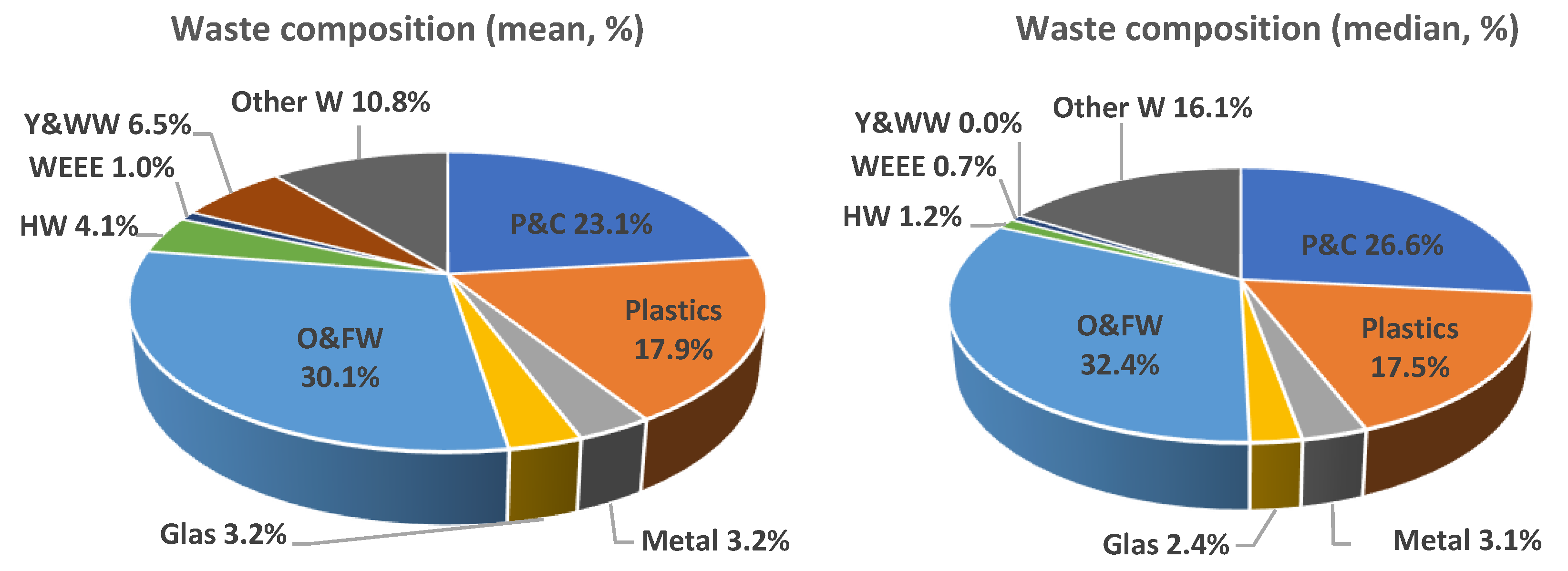 Environments 11 00293 g003
