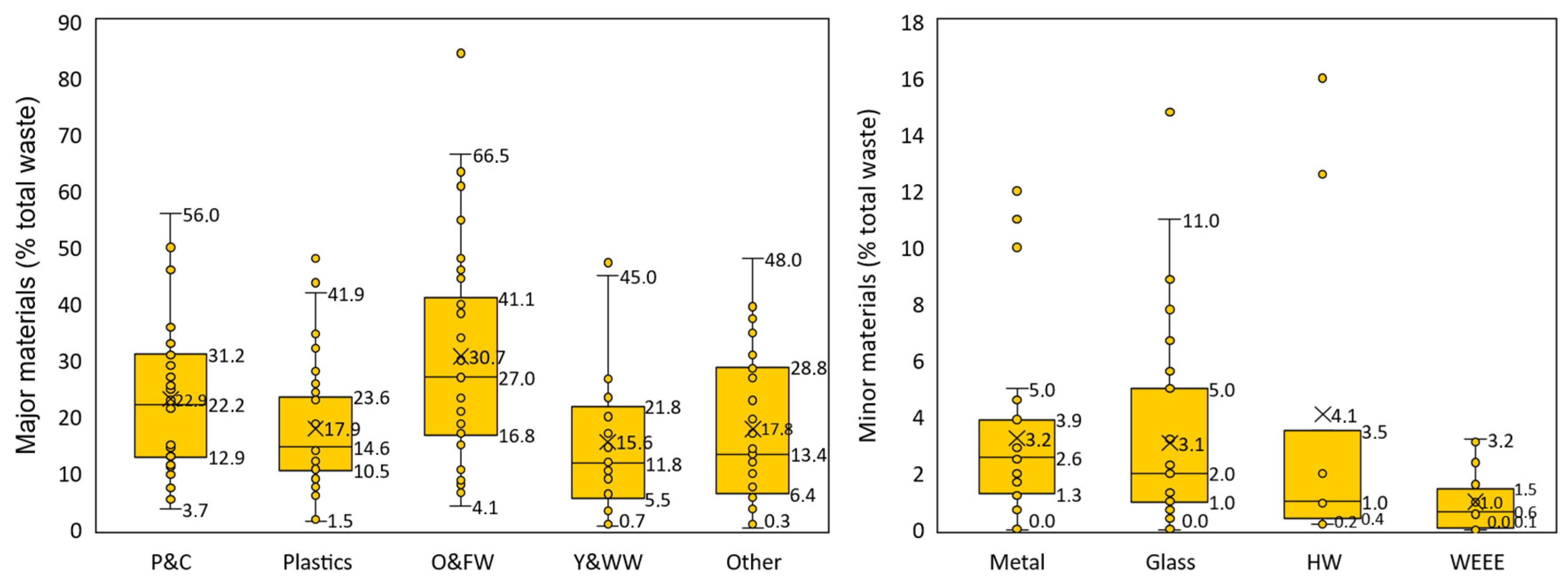 Environments 11 00293 g004