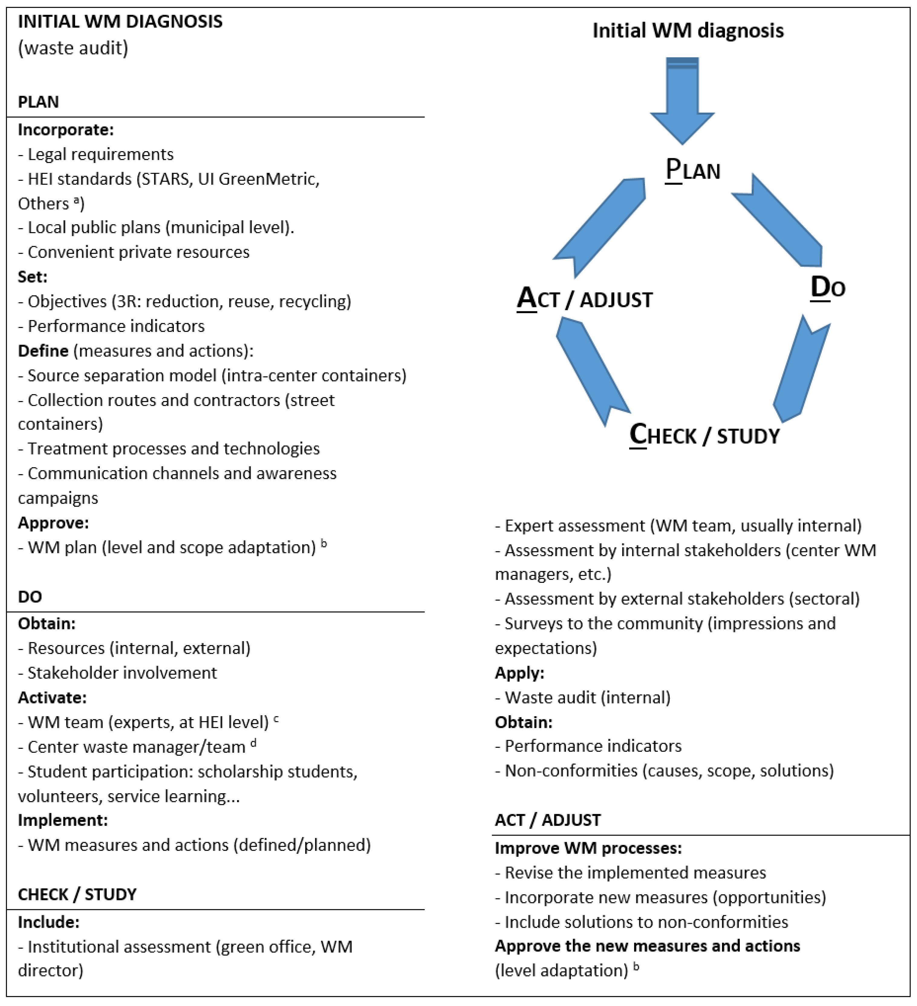 Environments 11 00293 g005
