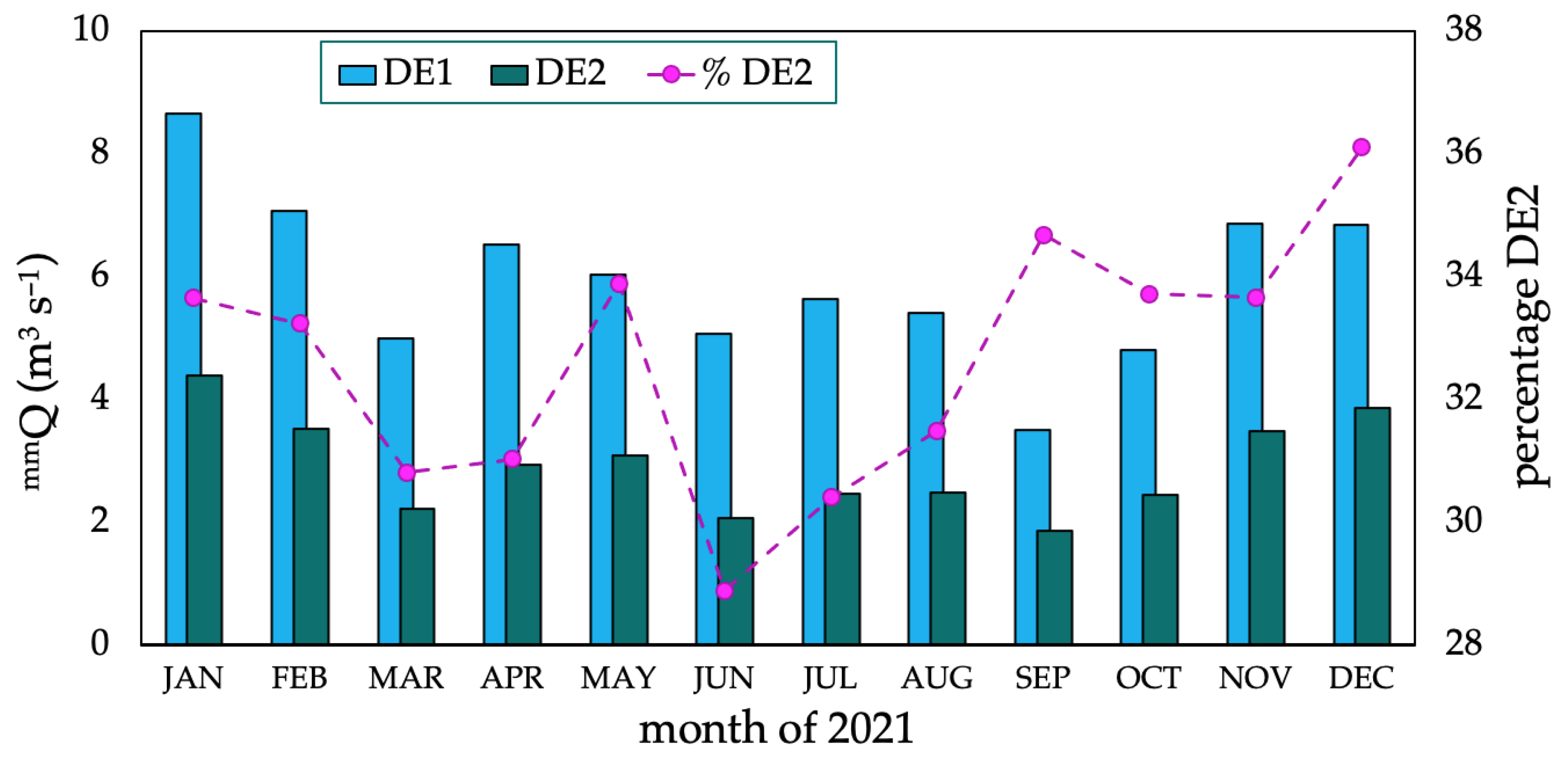 Environments 11 00294 g003