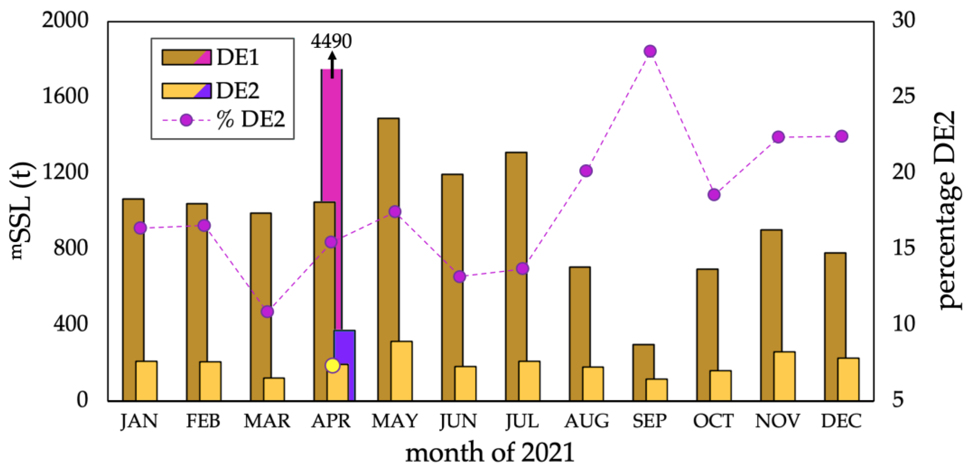 Environments 11 00294 g004