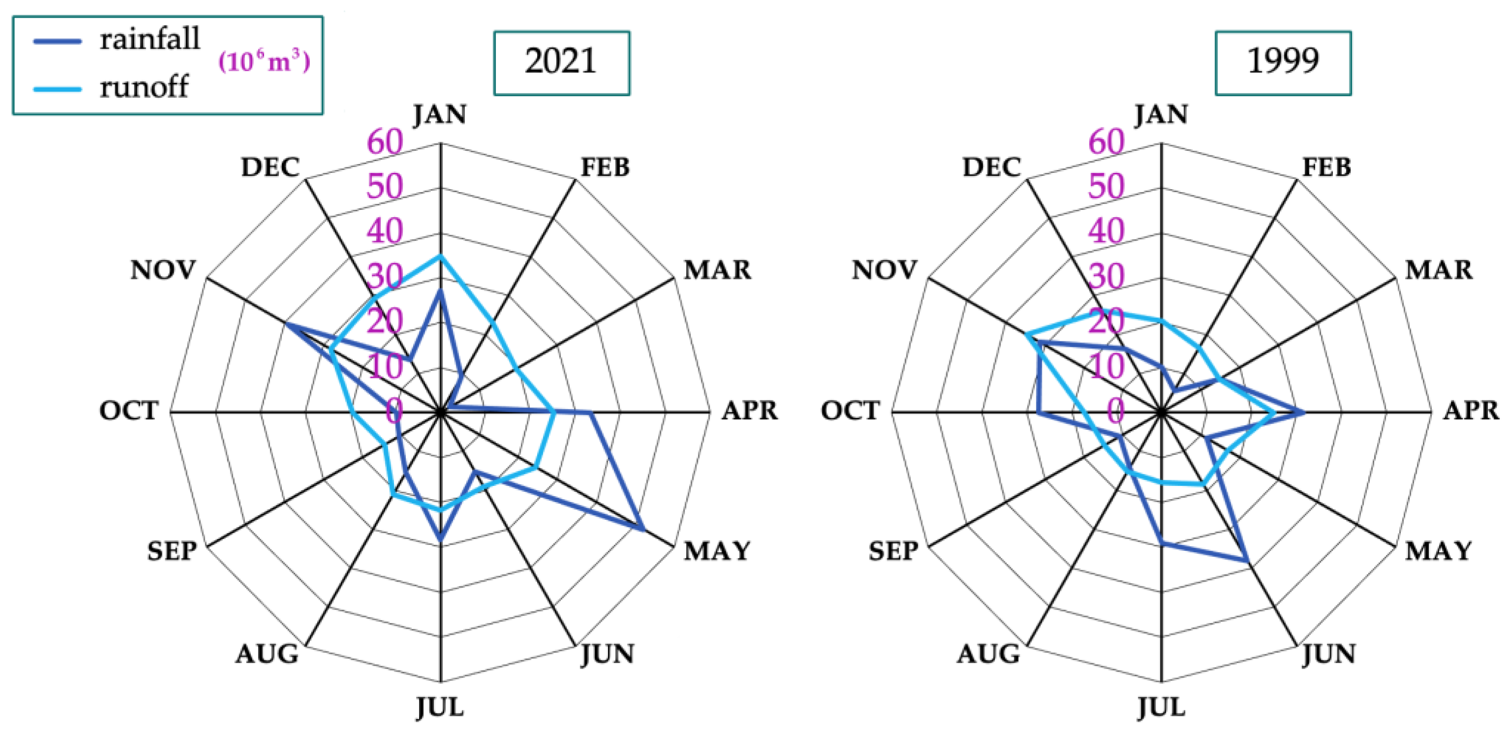 Environments 11 00294 g005