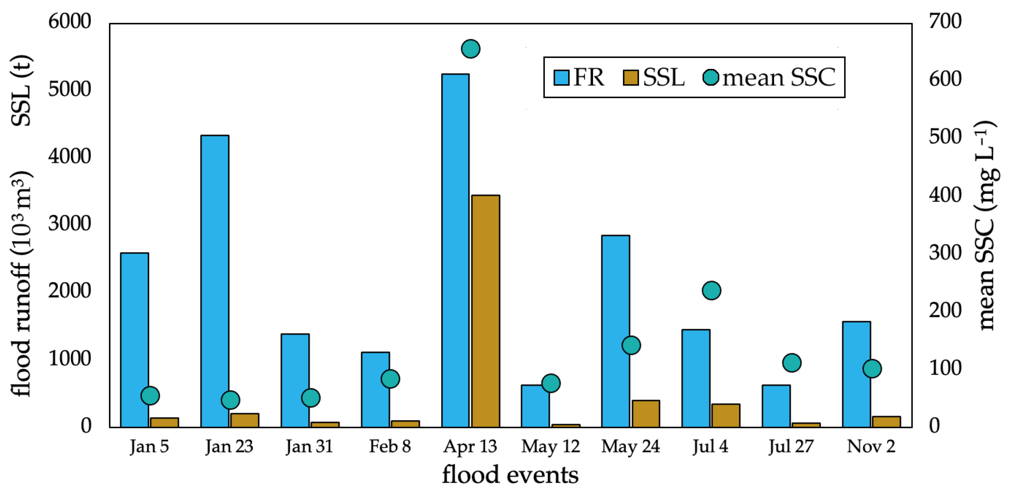 Environments 11 00294 g006