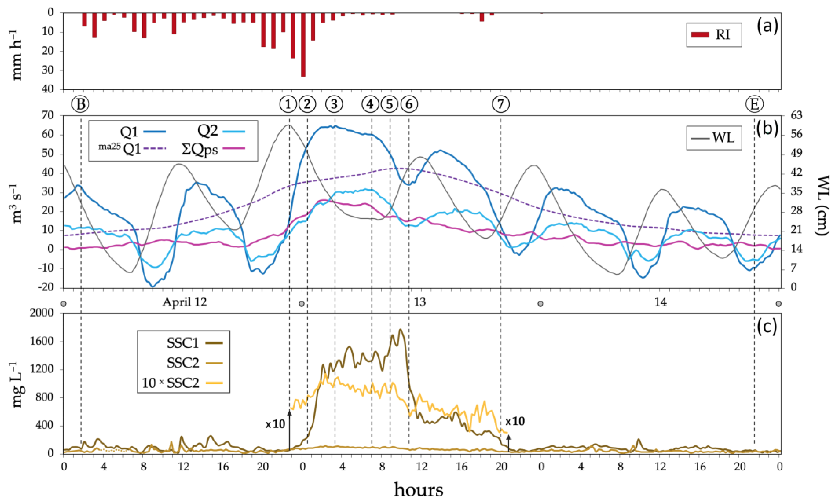 Environments 11 00294 g008