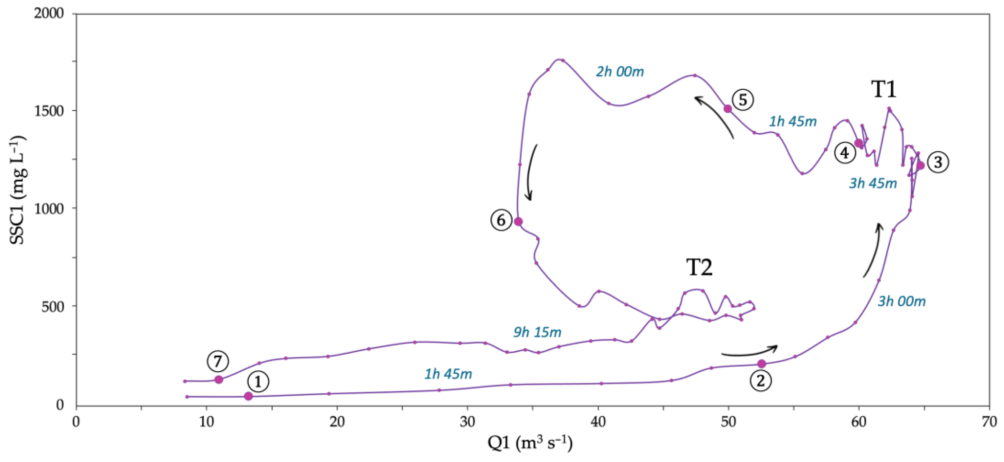 Environments 11 00294 g009