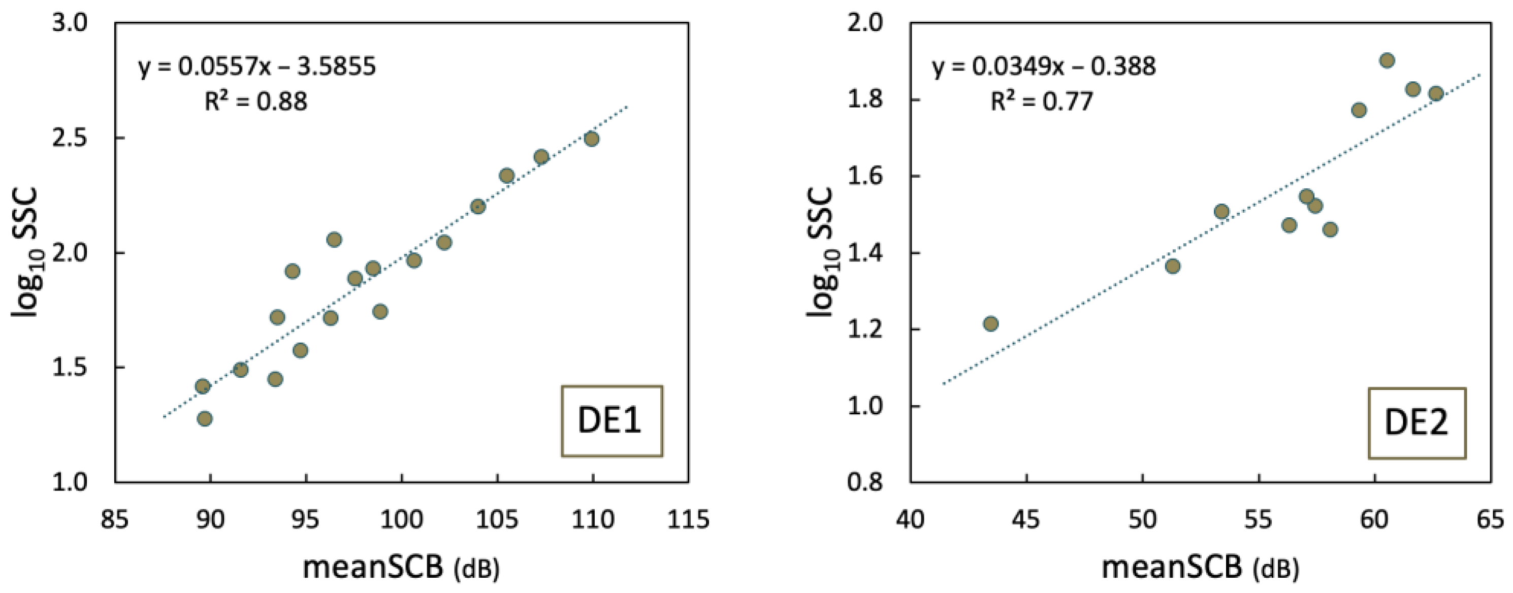 Environments 11 00294 g0a3
