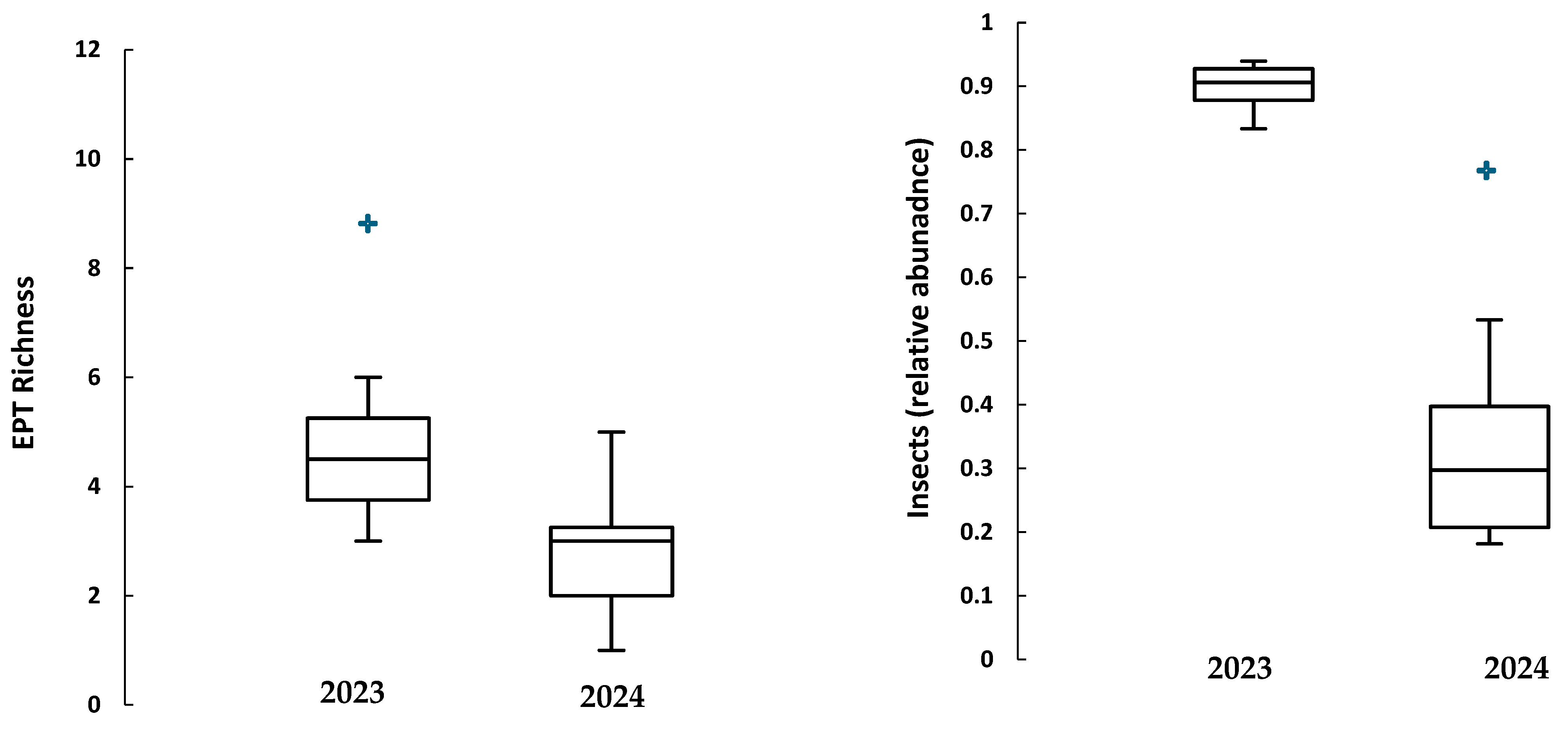 Environments 11 00295 g003b
