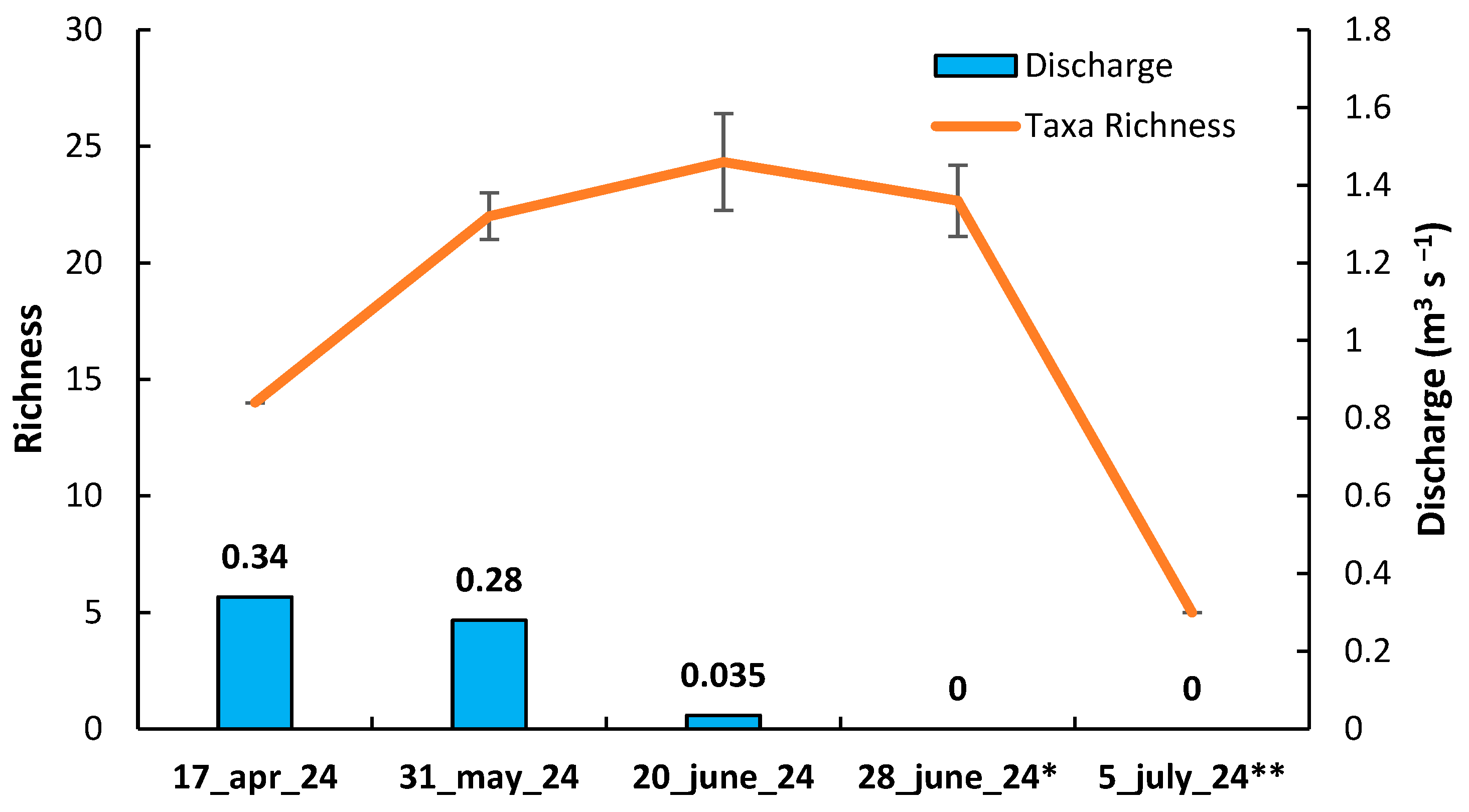 Environments 11 00295 g004b