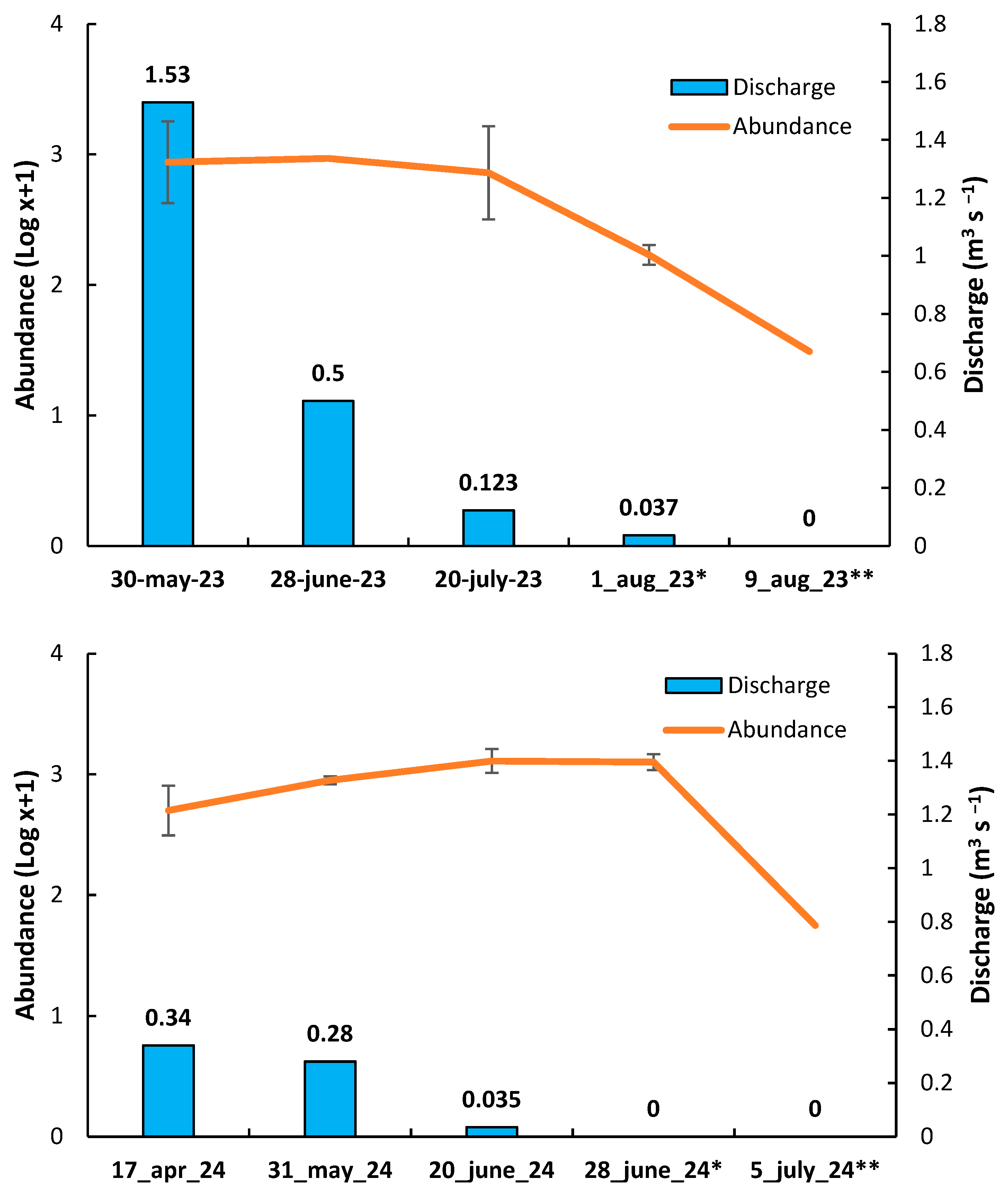 Environments 11 00295 g005