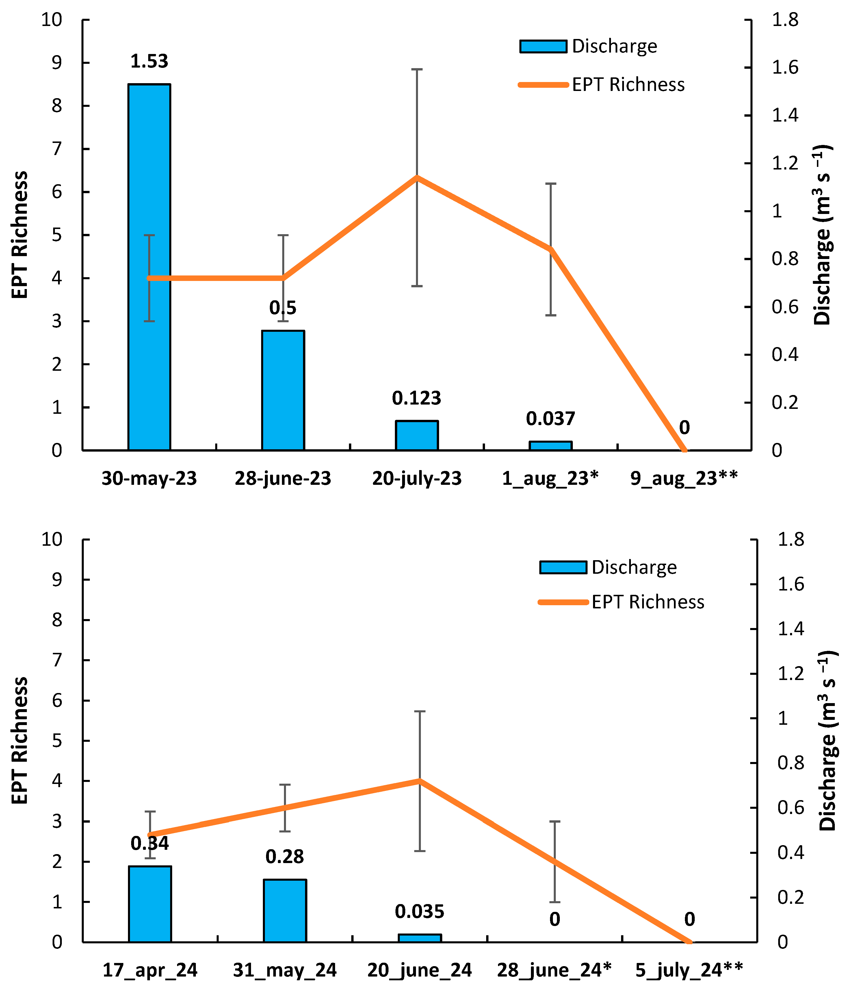 Environments 11 00295 g006