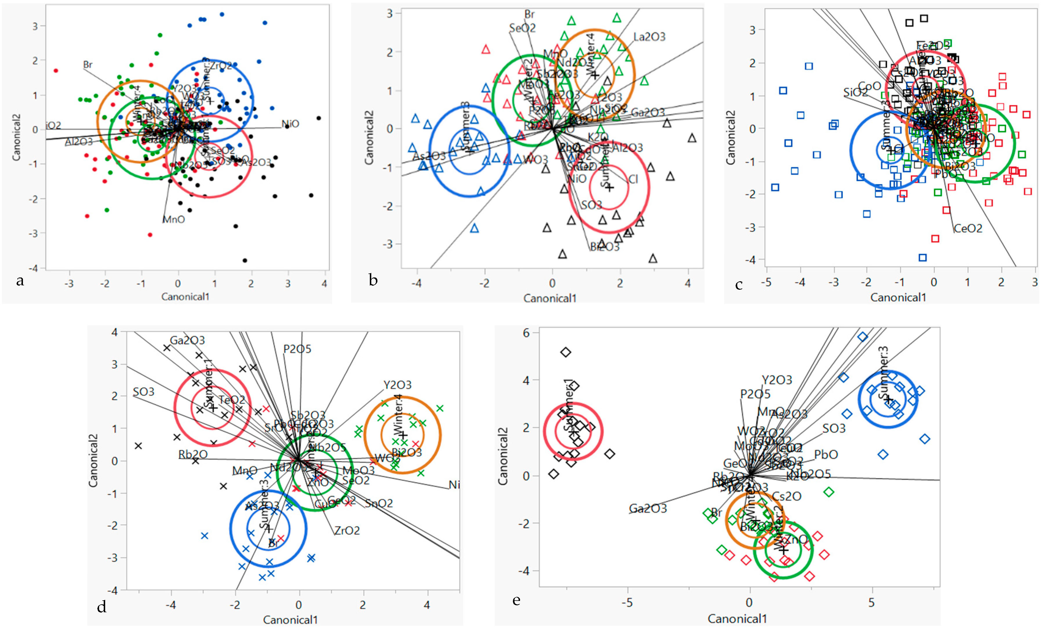 Environments 11 00299 g005 Environments 11 00299 g005