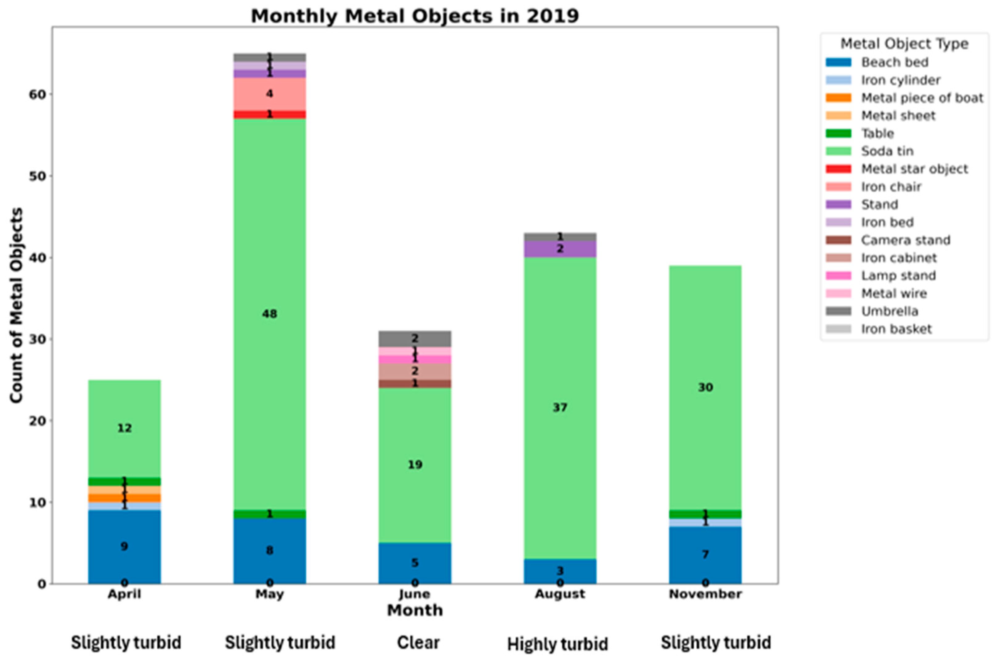 Environments 12 00003 g003