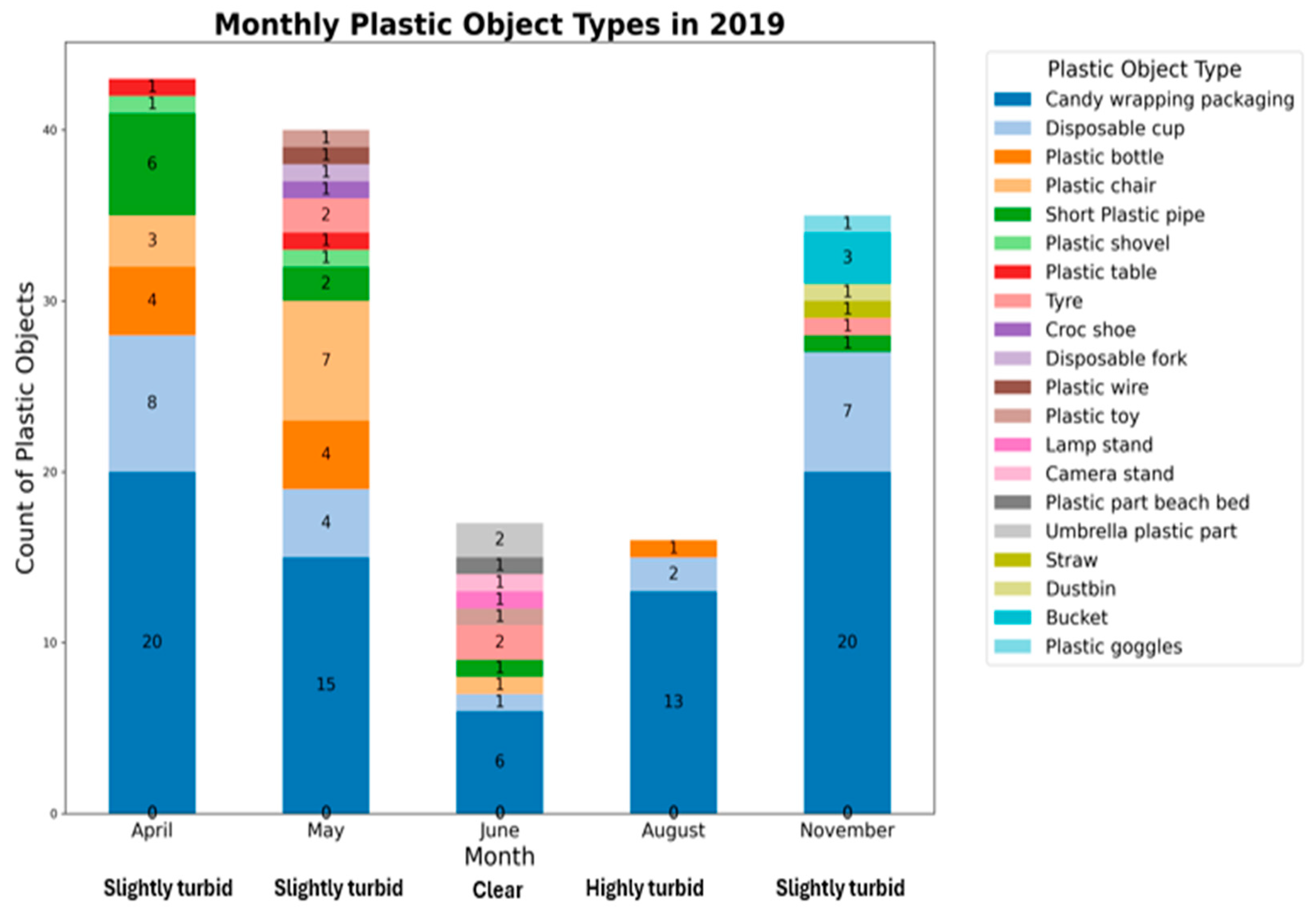 Environments 12 00003 g005