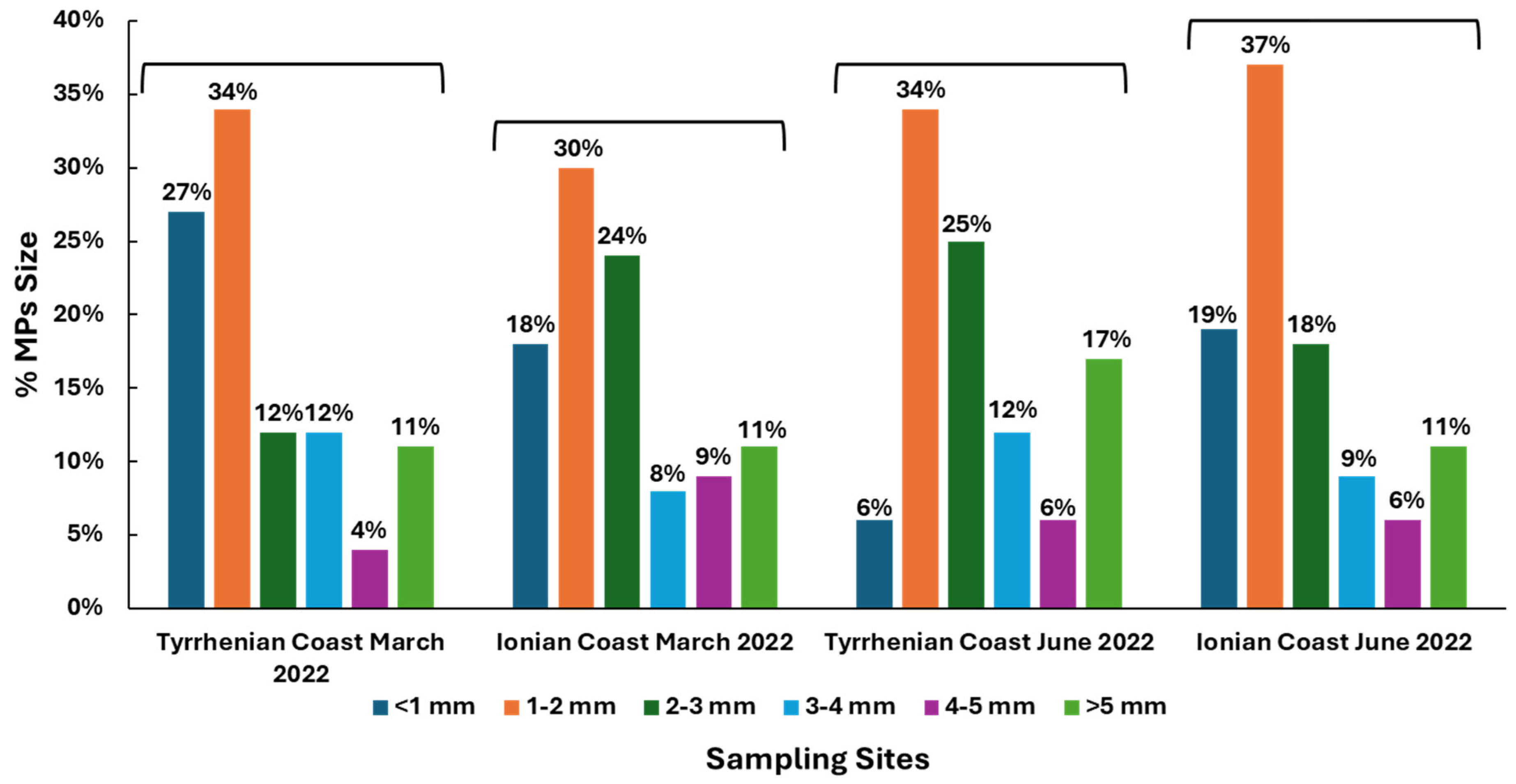 Environments 12 00004 g003