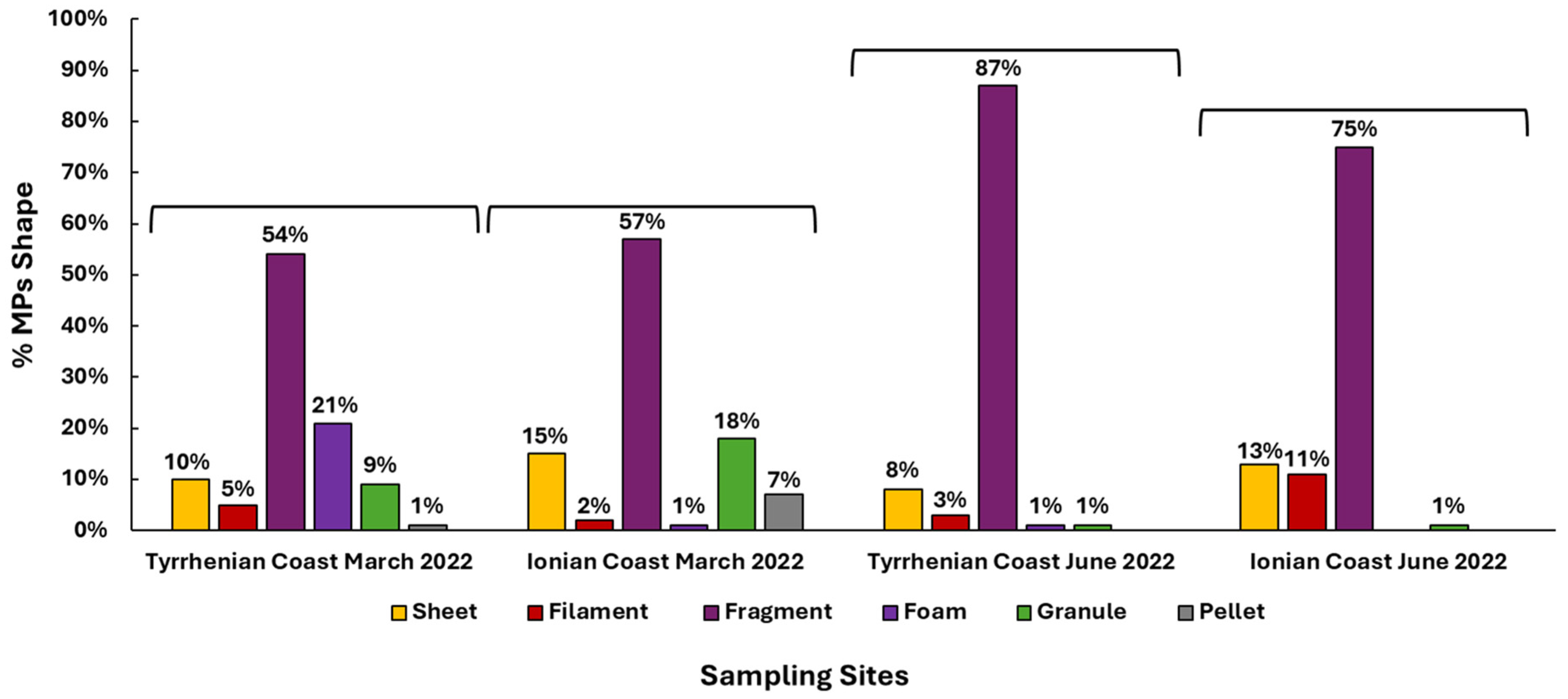 Environments 12 00004 g004