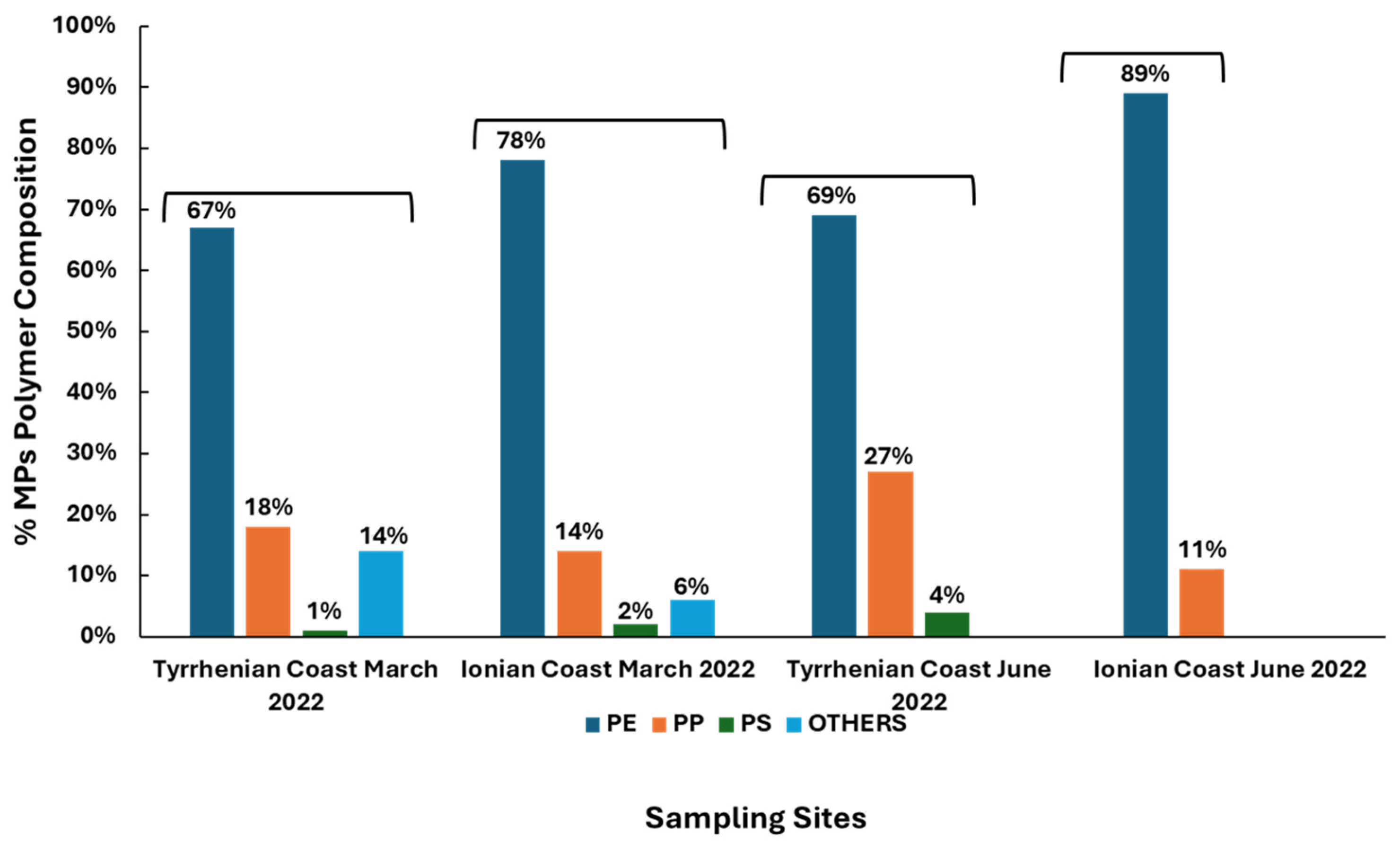Environments 12 00004 g006
