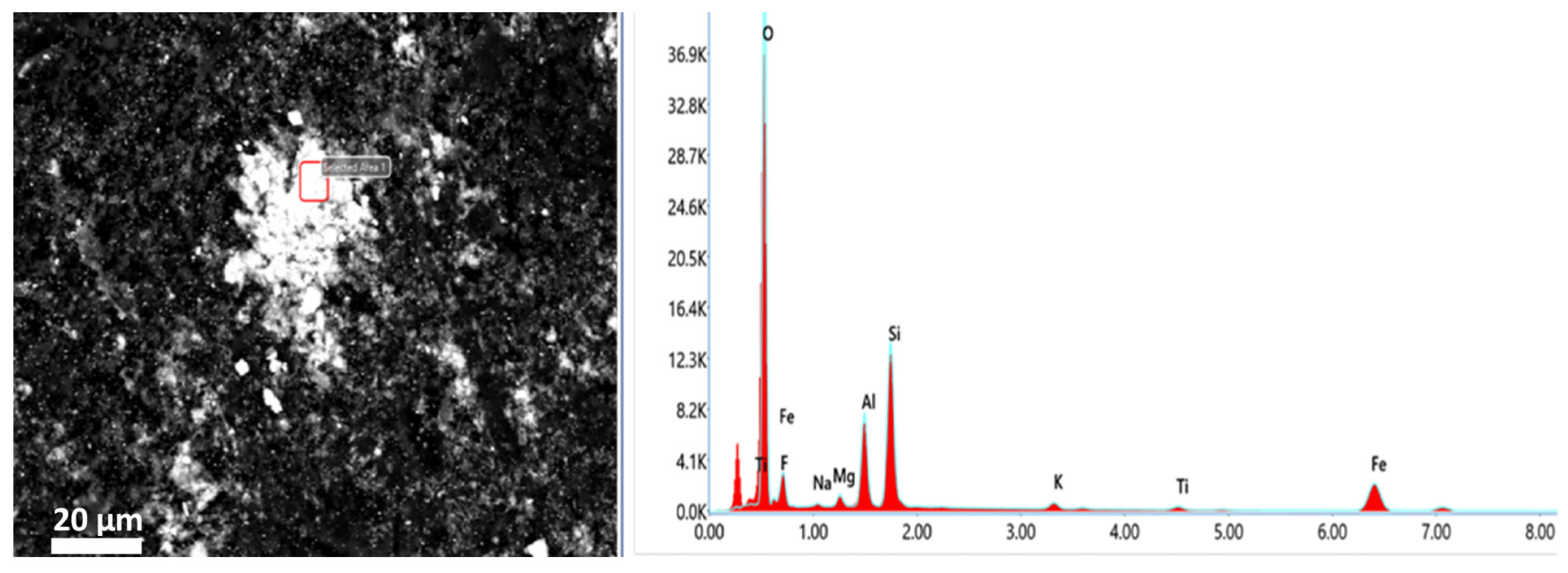 Environments 12 00004 g007
