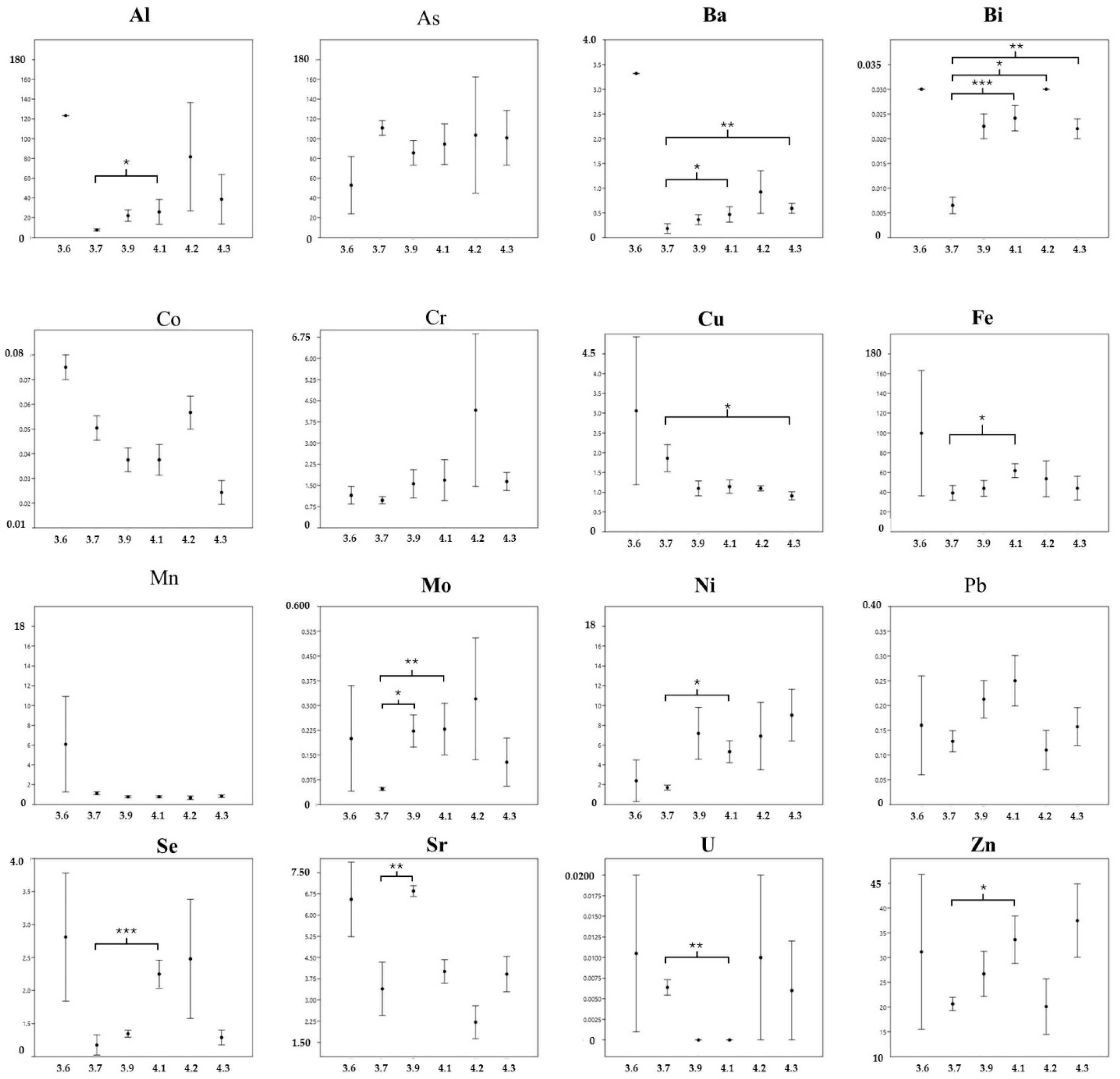 Environments 12 00012 g004
