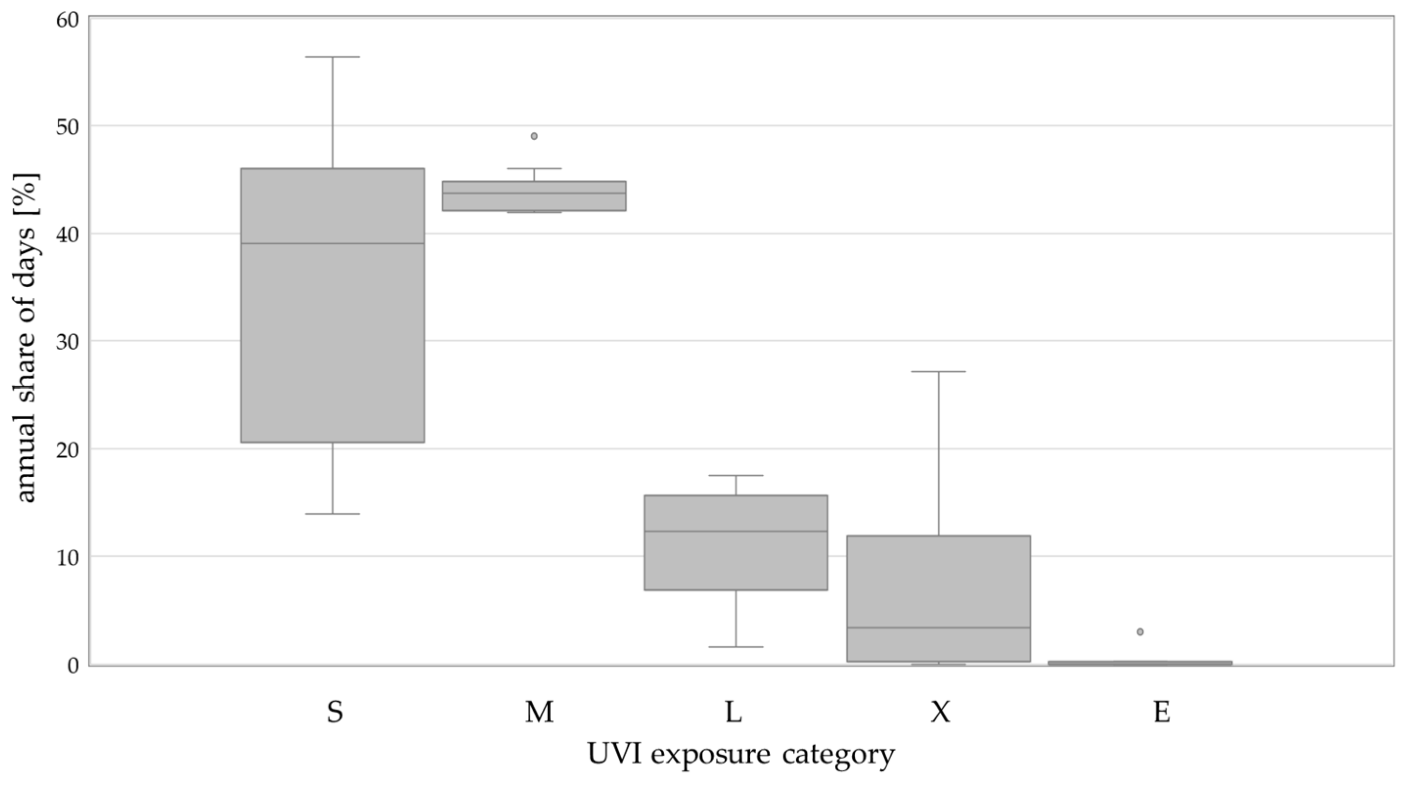 Environments 12 00013 g001 Environments 12 00013 g001