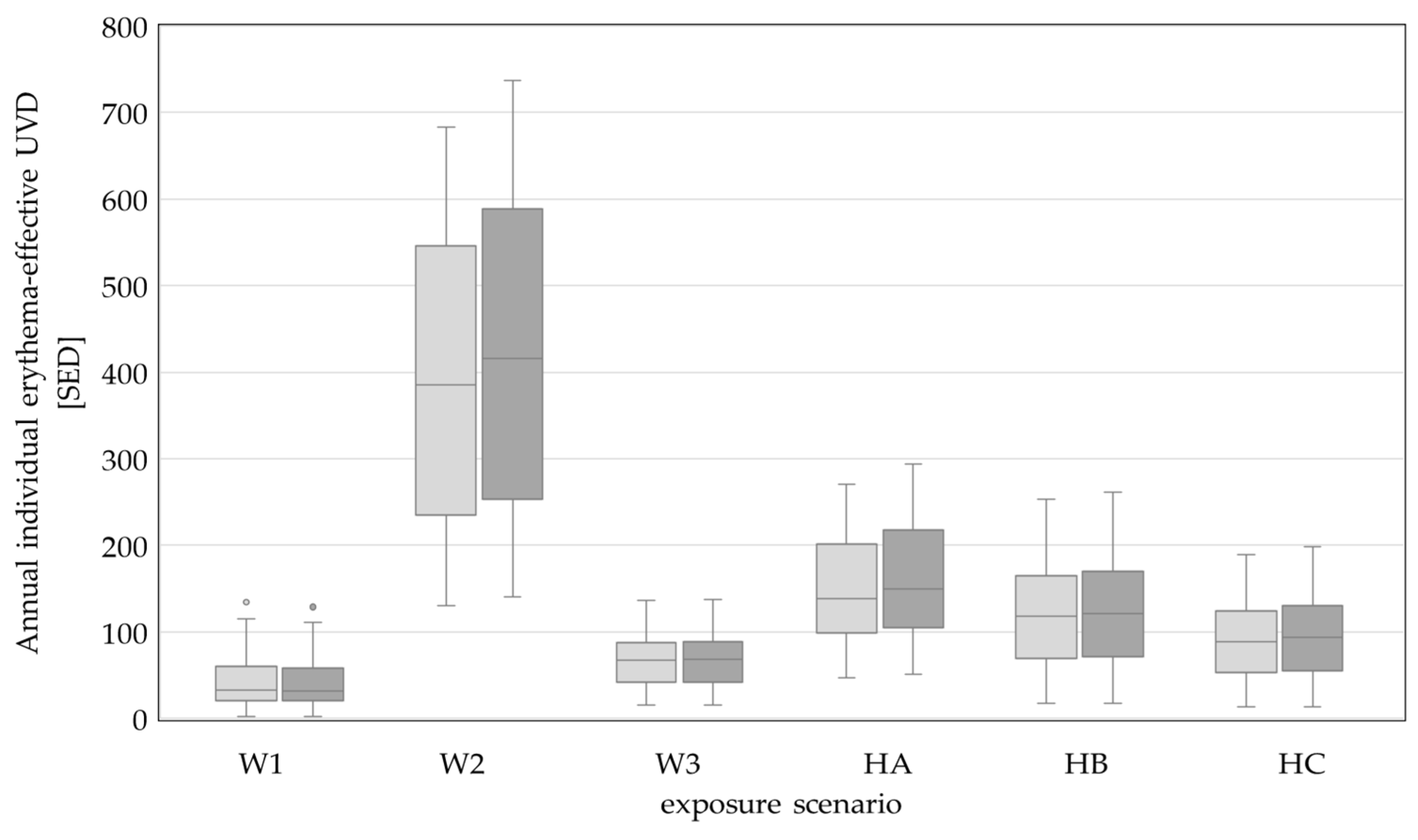 Environments 12 00013 g003 Environments 12 00013 g003