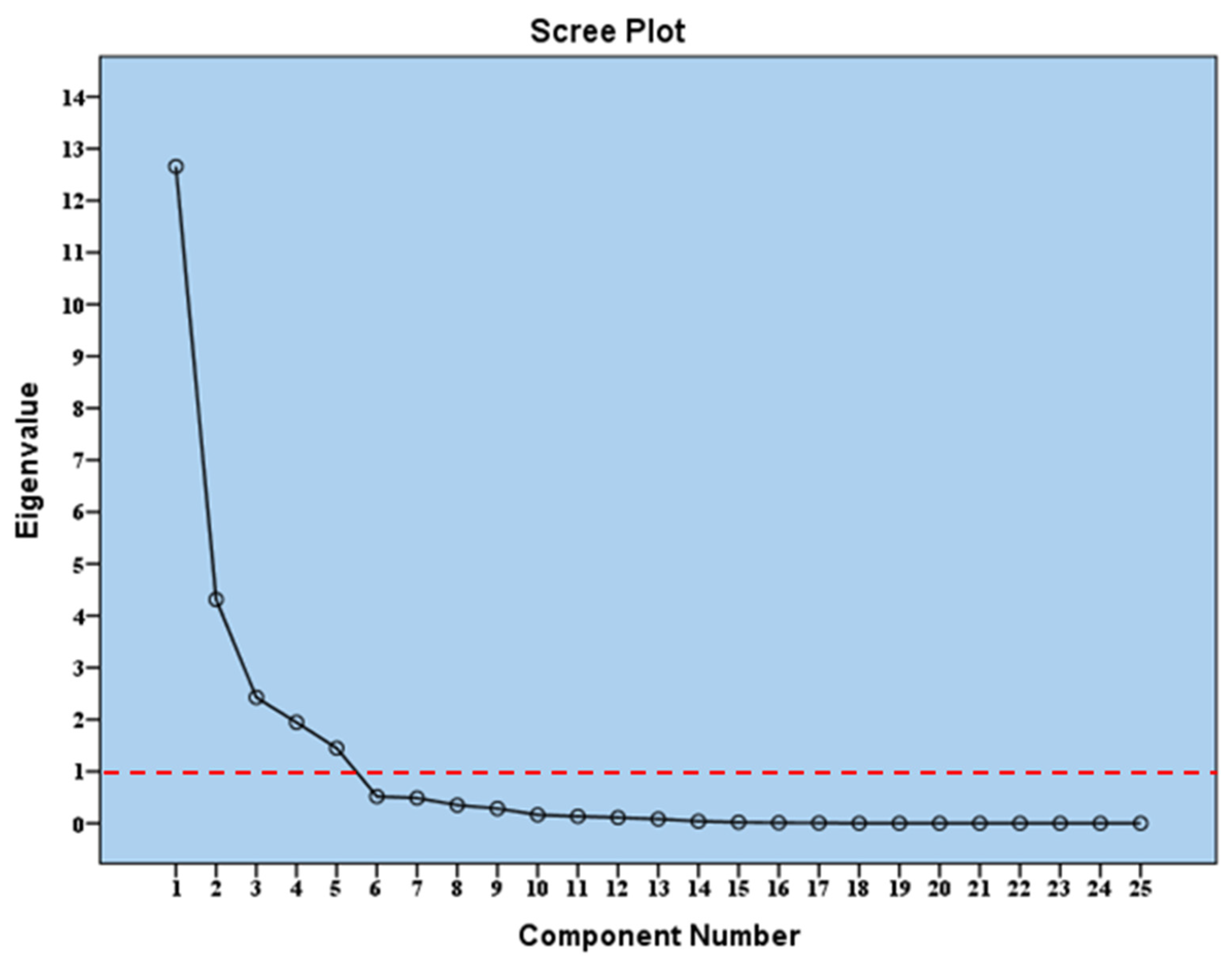 Environments 12 00014 g007