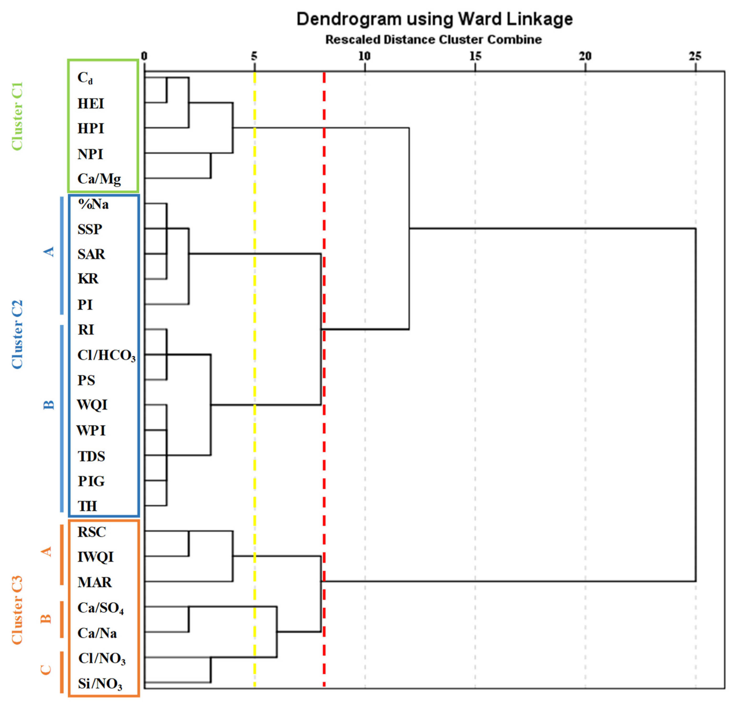 Environments 12 00014 g008