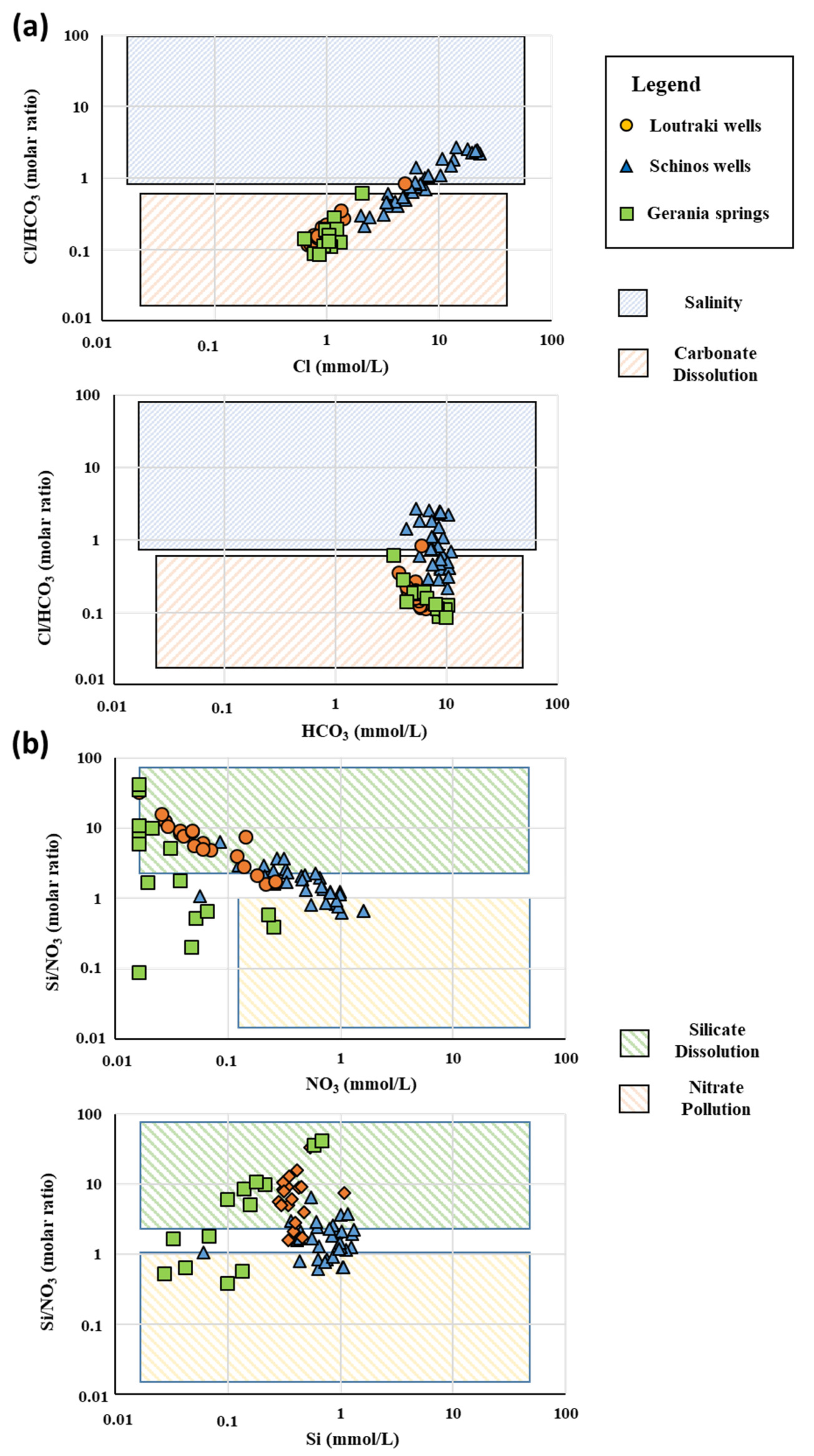 Environments 12 00014 g010