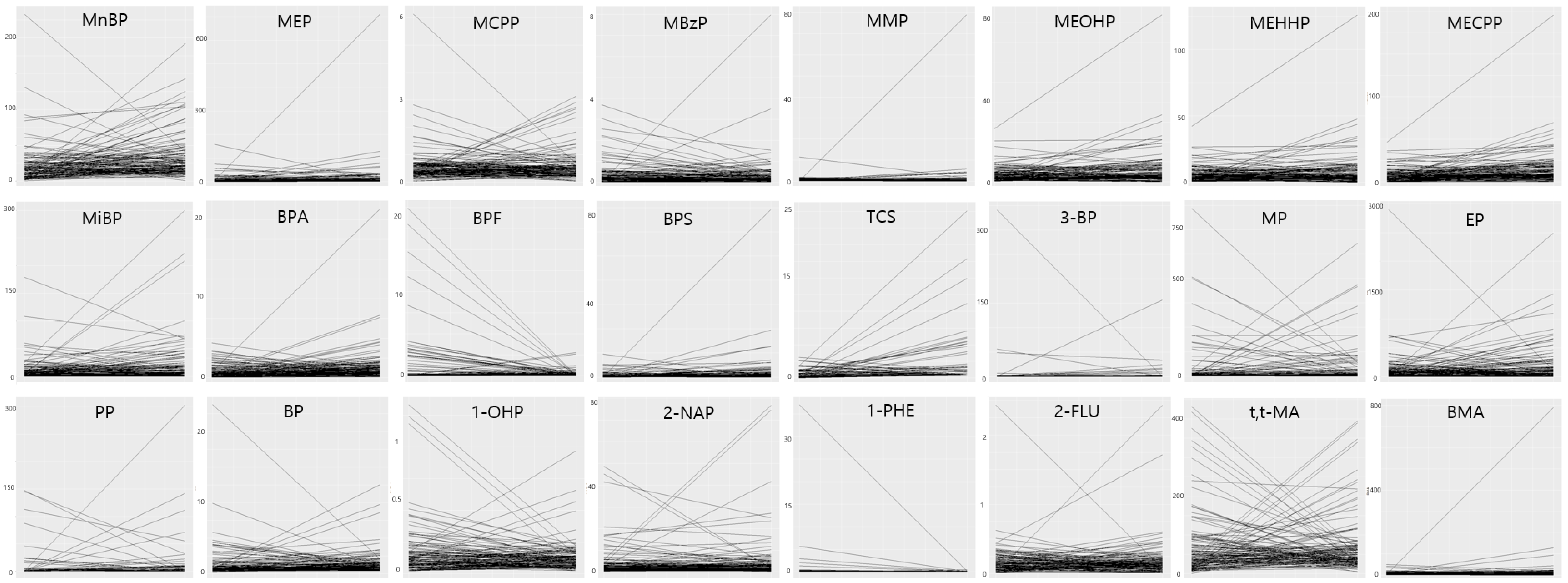 Environments 12 00015 g002