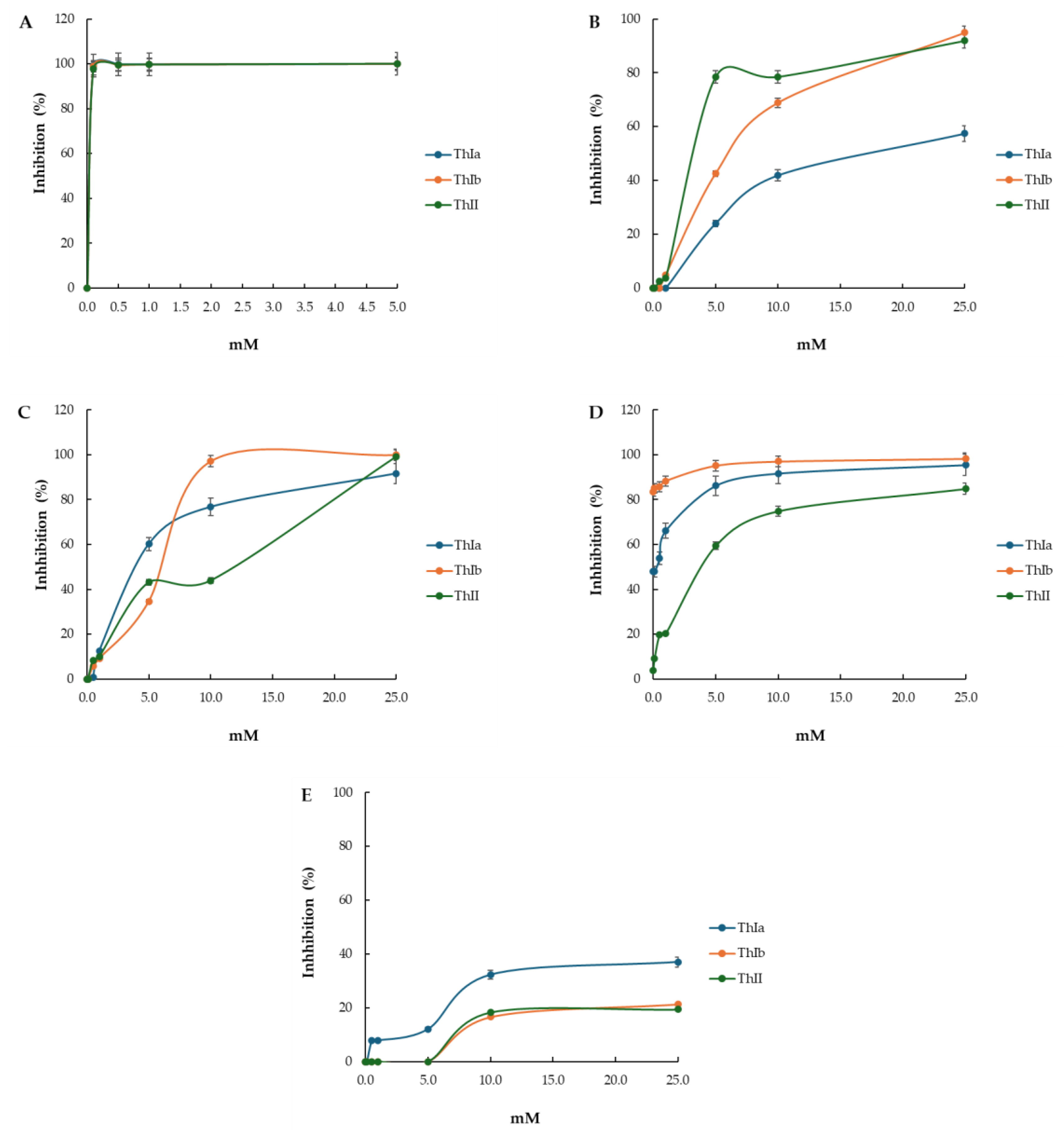 Environments 12 00016 g006 Environments 12 00016 g006