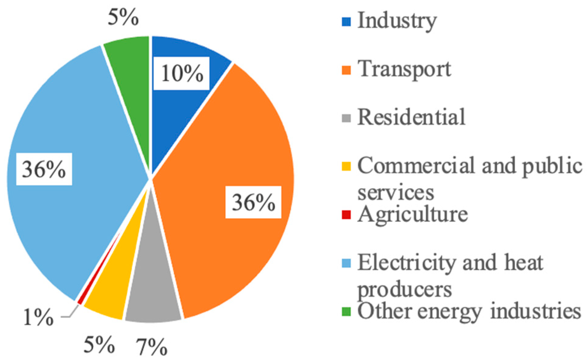 Environments 12 00019 g002