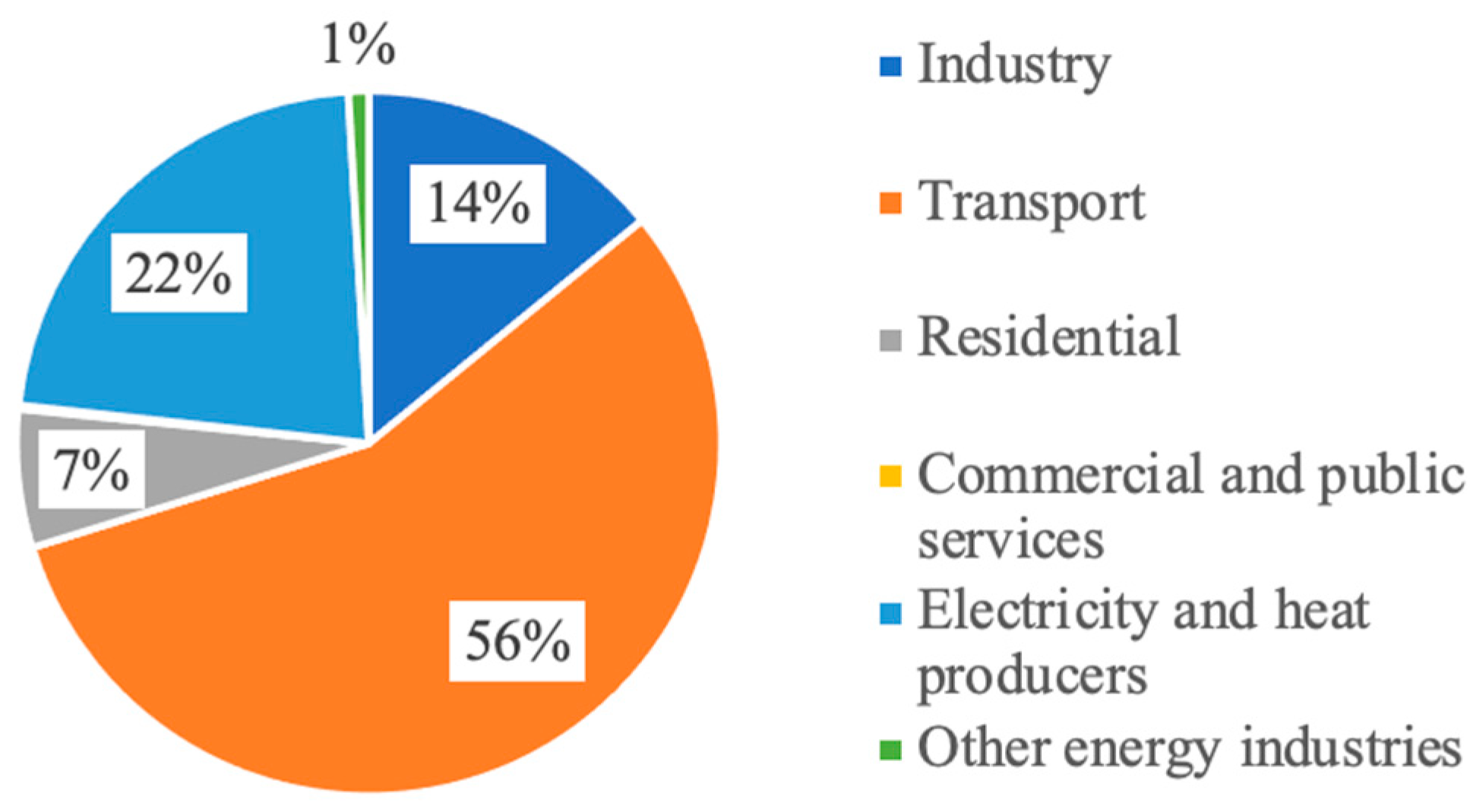 Environments 12 00019 g003