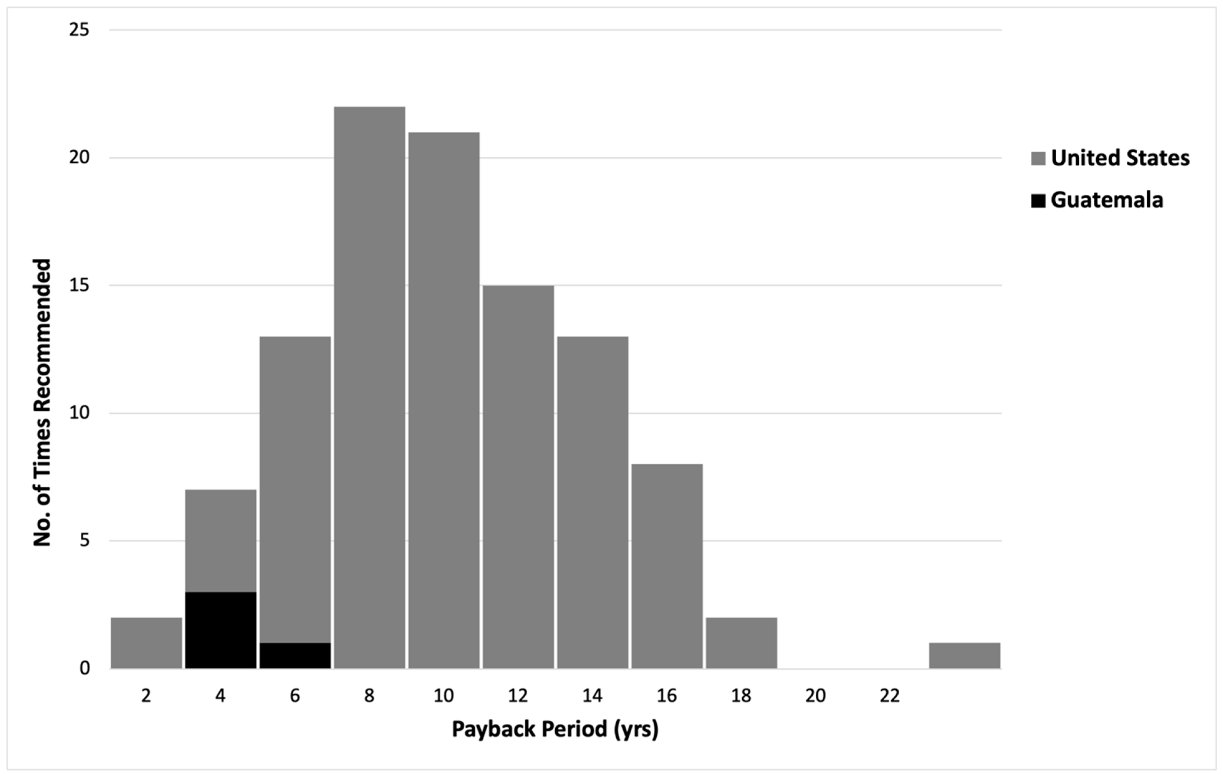 Environments 12 00019 g004