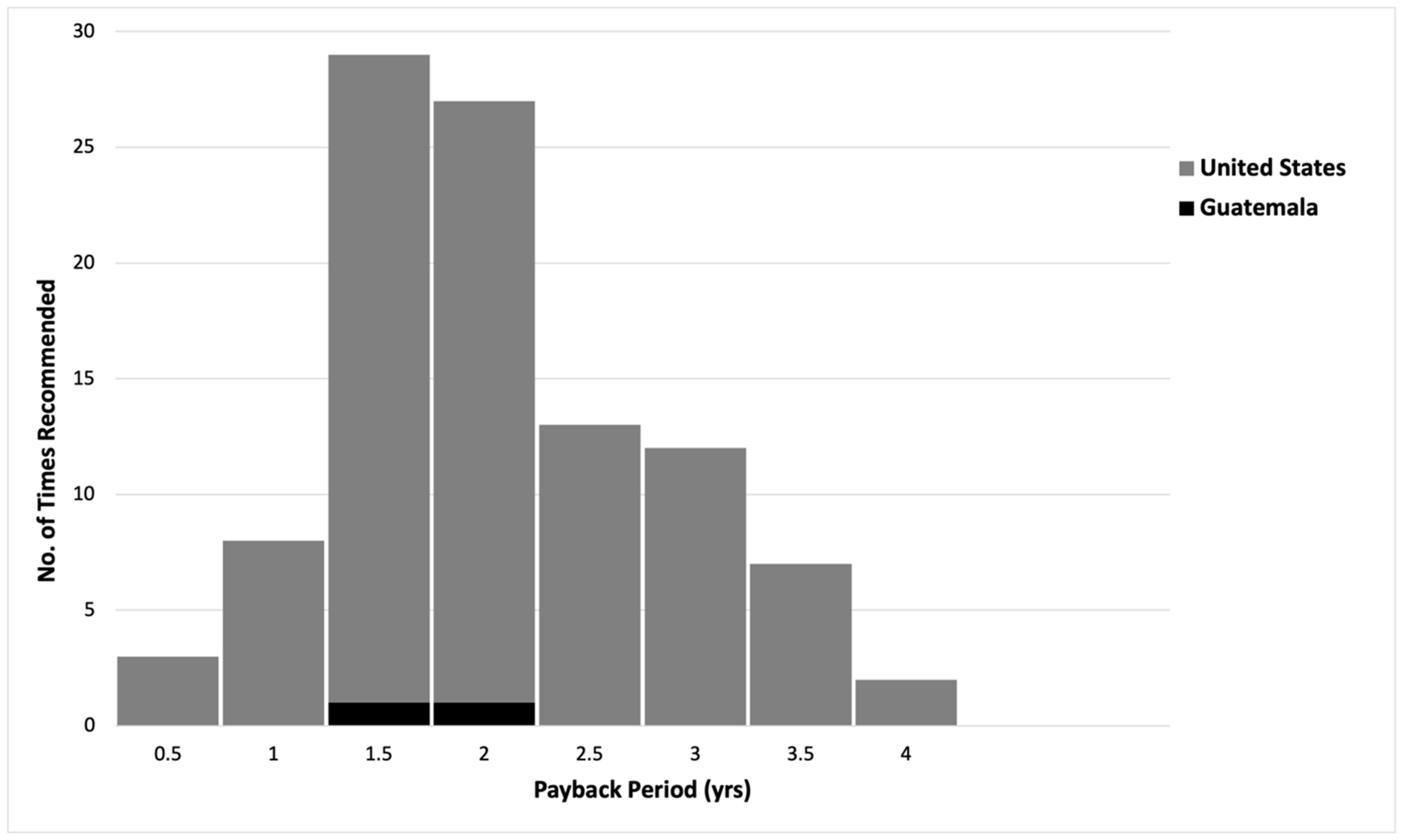 Environments 12 00019 g005