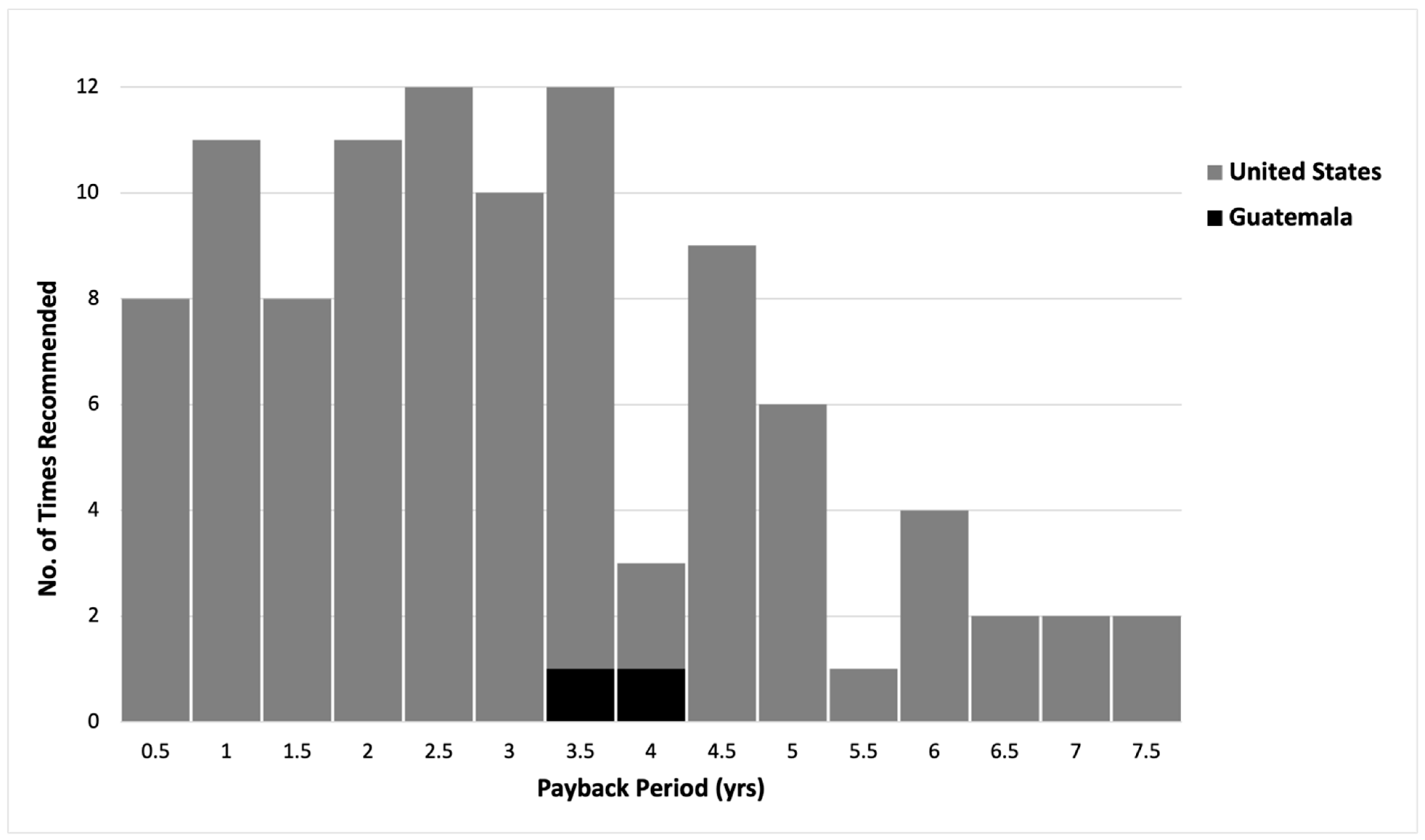 Environments 12 00019 g006
