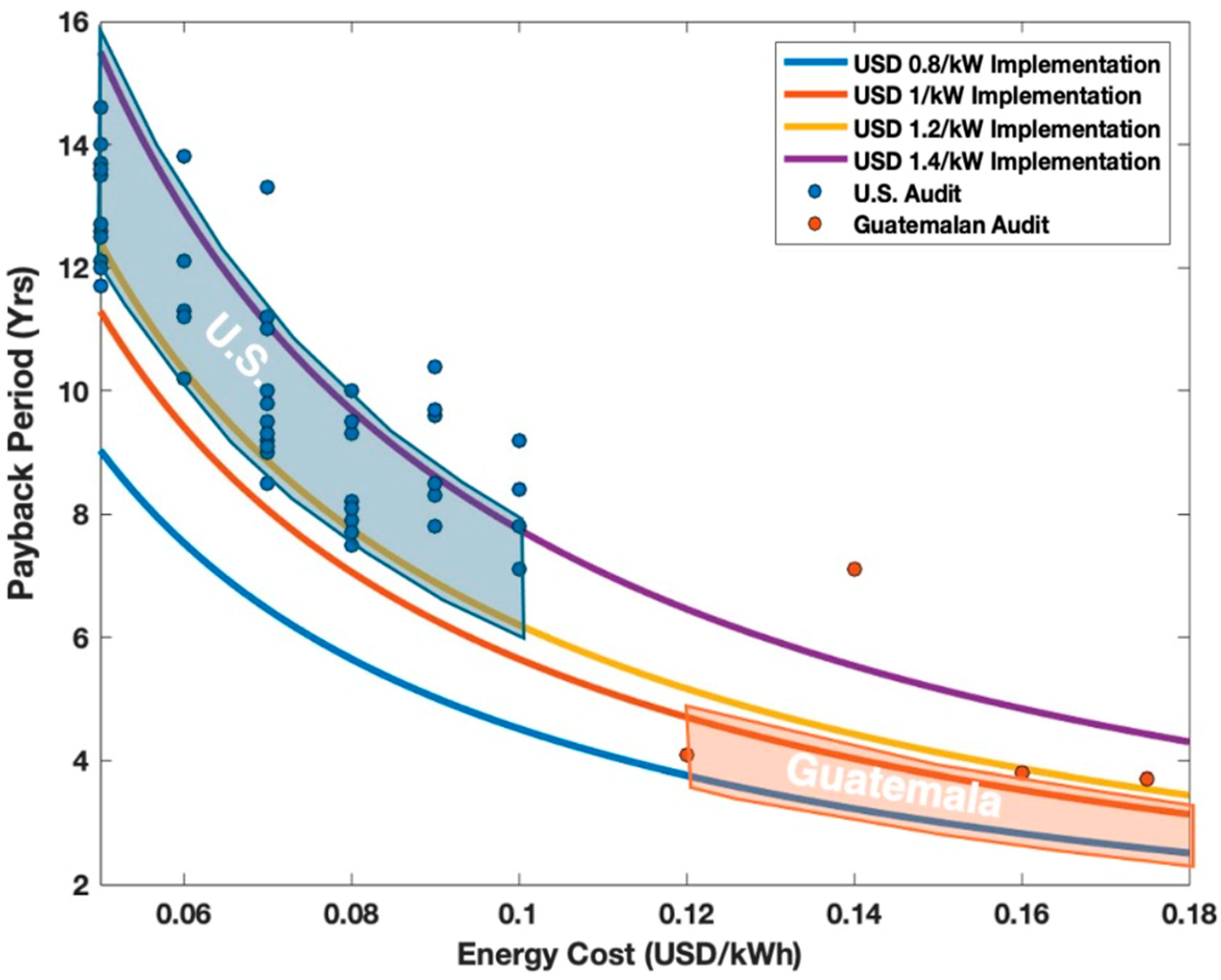 Environments 12 00019 g007