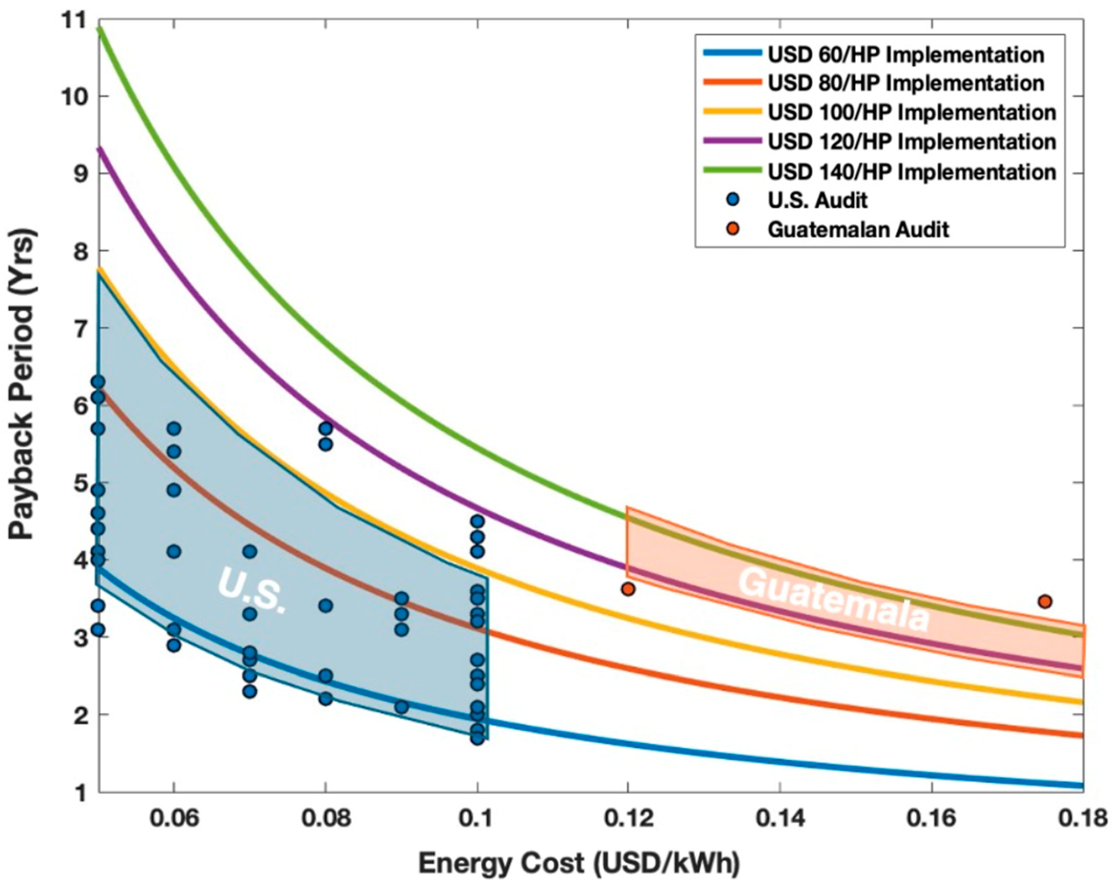 Environments 12 00019 g009