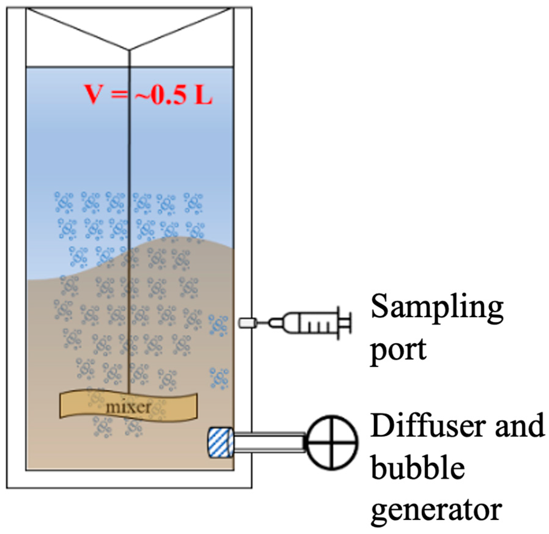 Environments 12 00020 g001