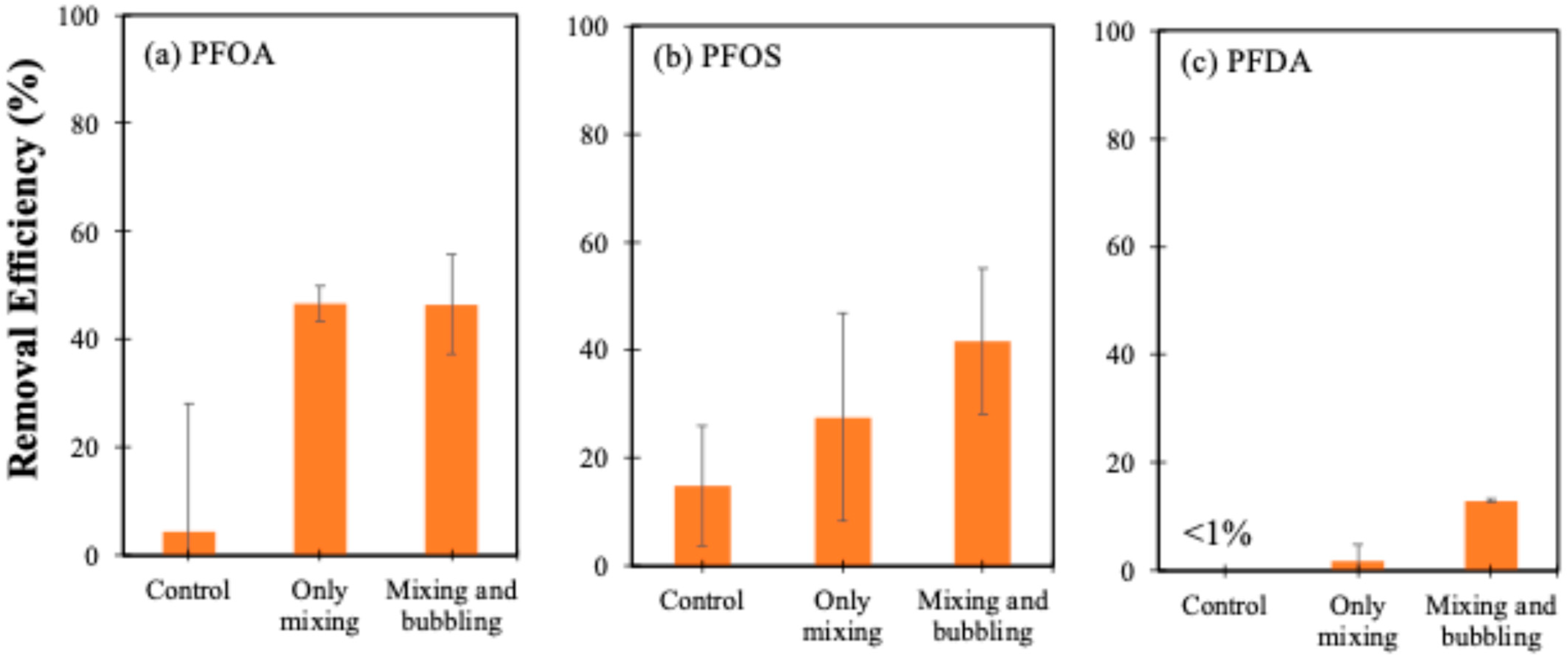 Environments 12 00020 g002