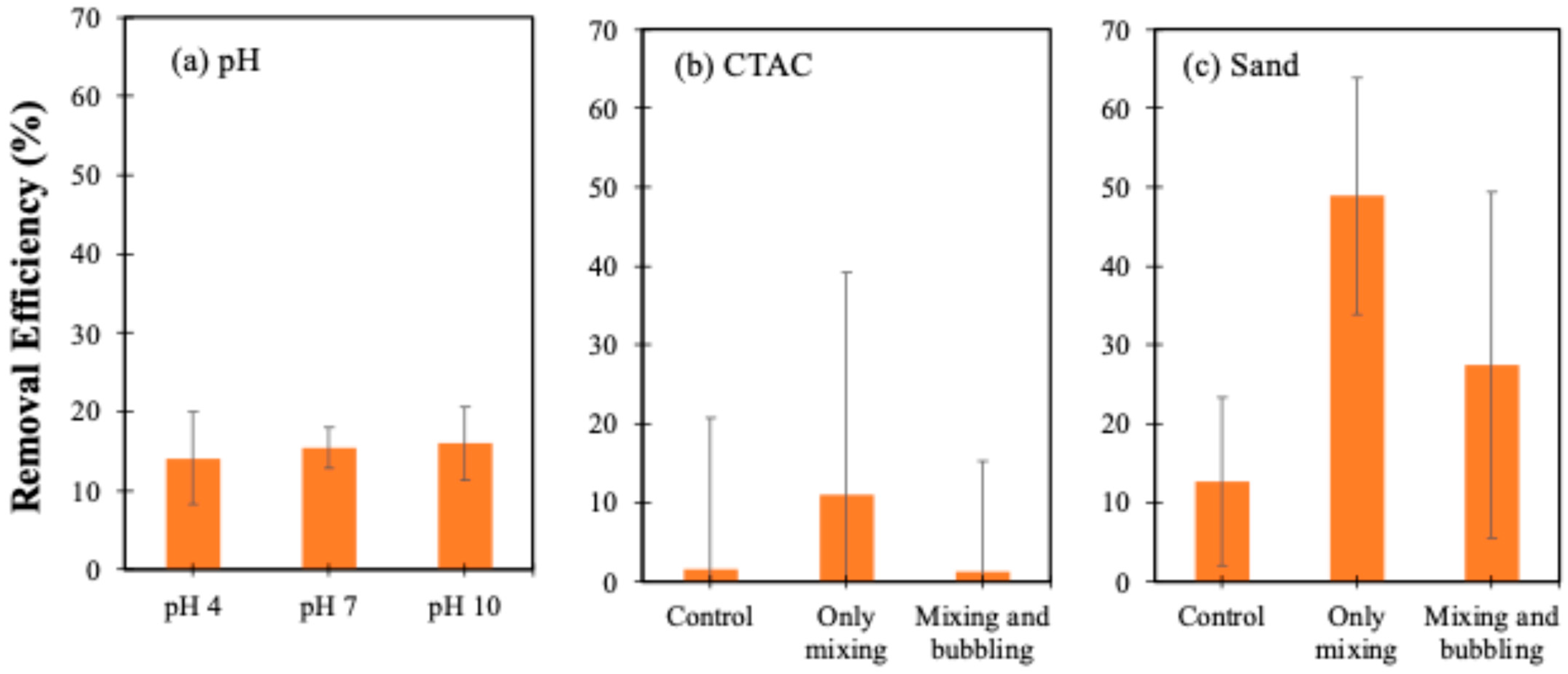 Environments 12 00020 g003