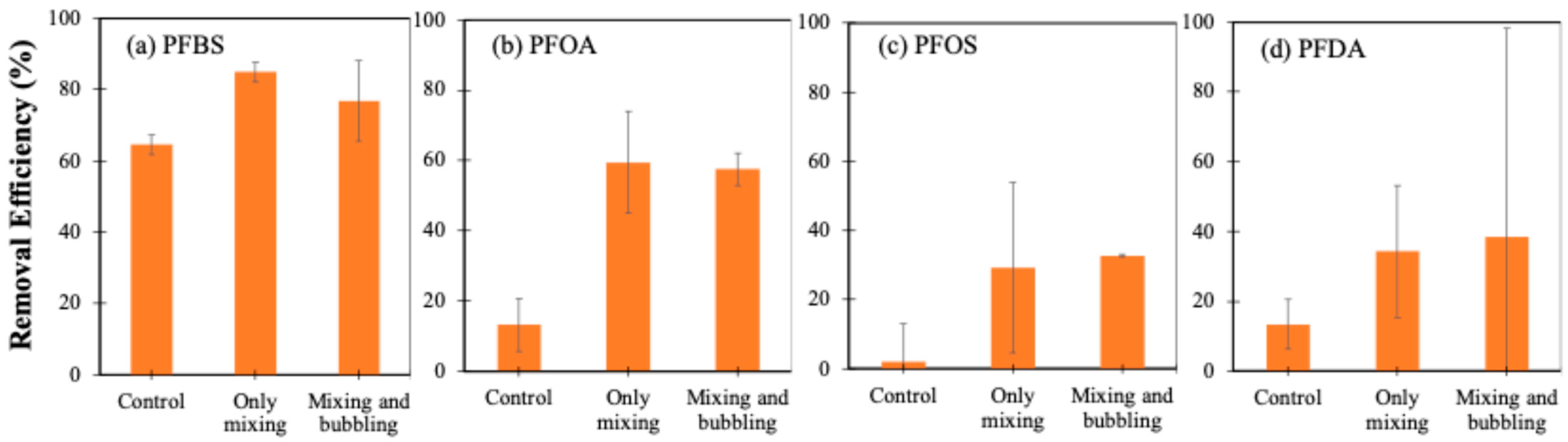 Environments 12 00020 g004
