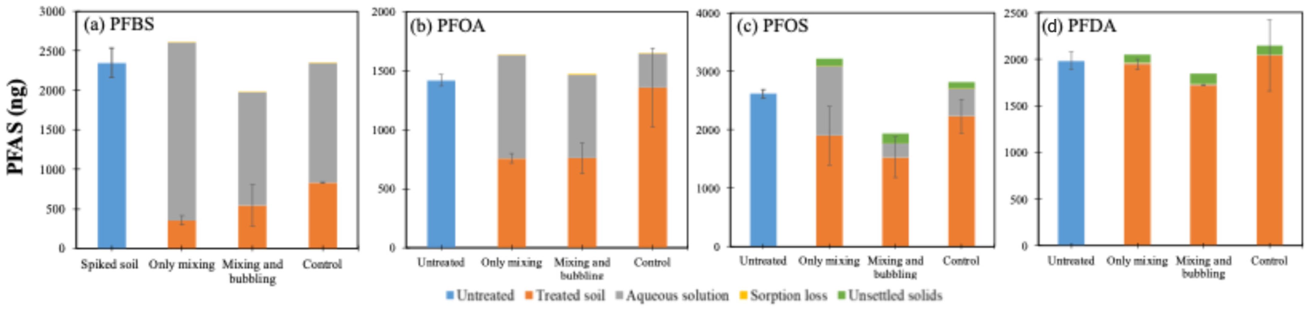 Environments 12 00020 g005