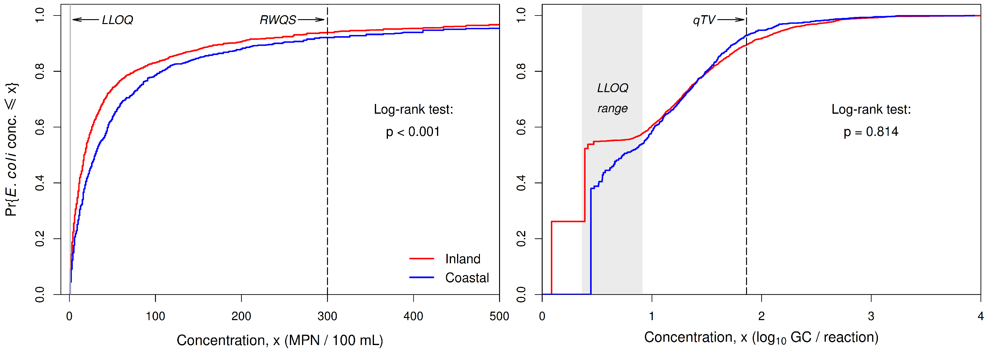 Environments 12 00021 g004