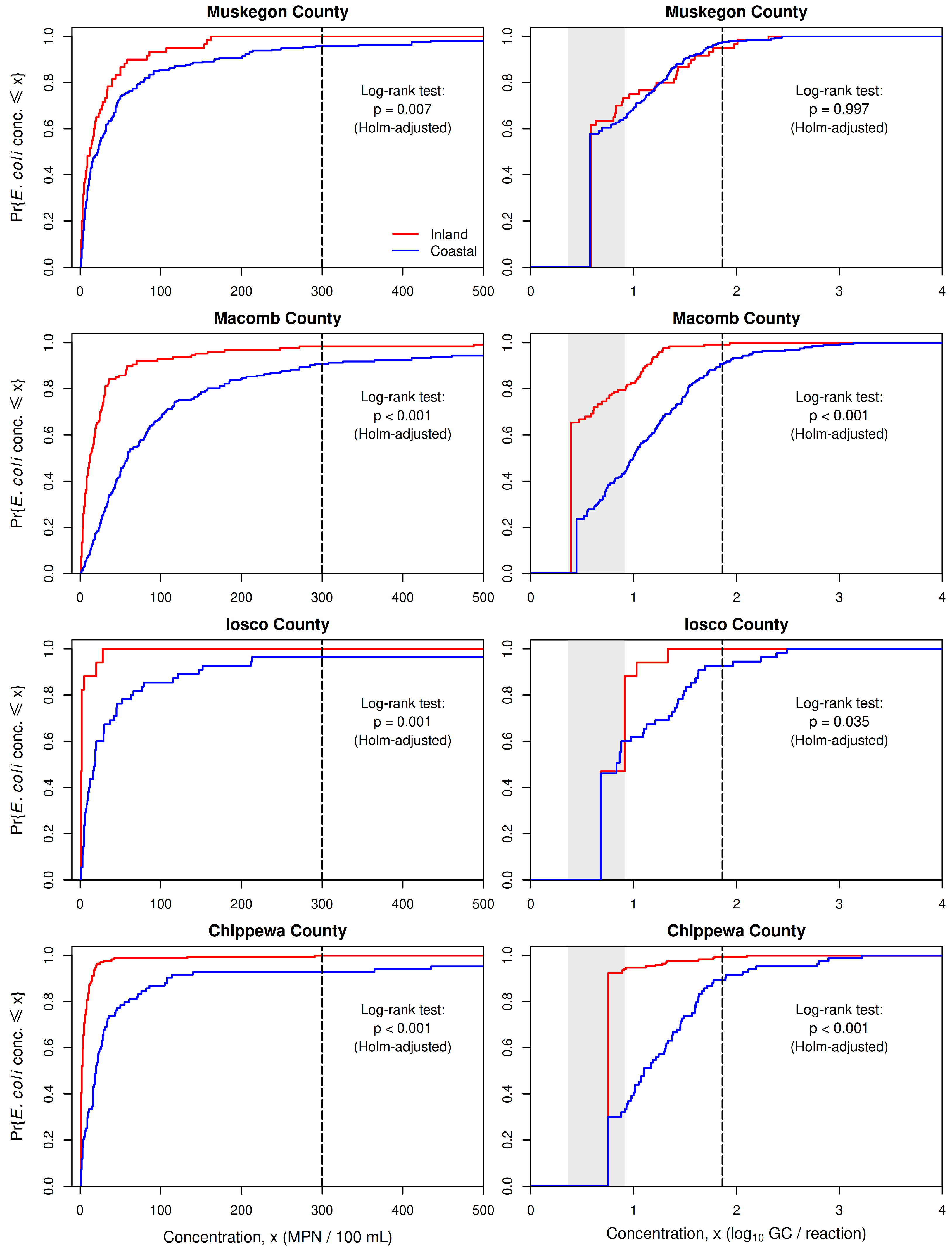 Environments 12 00021 g005