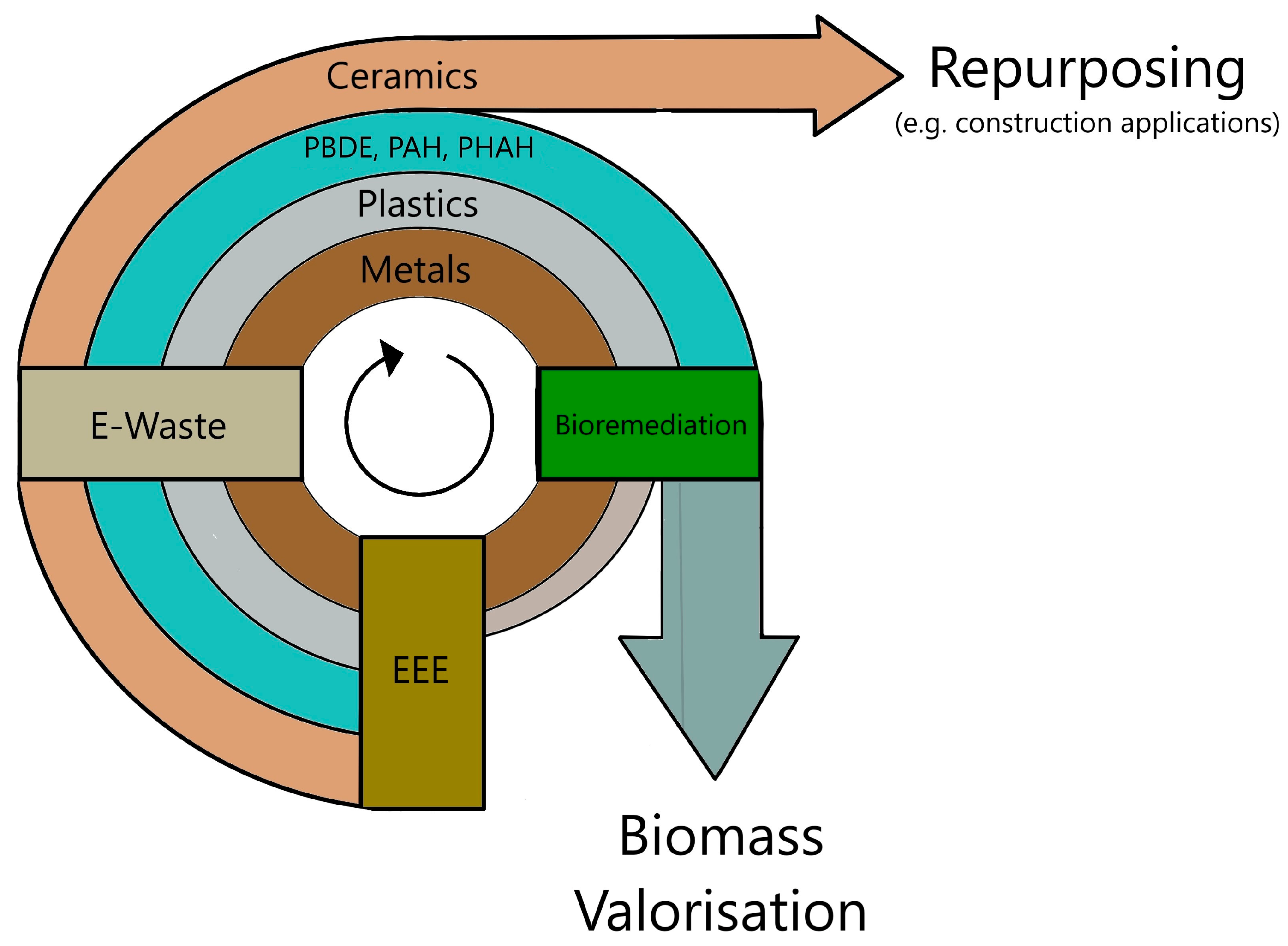 Environments 12 00026 g002