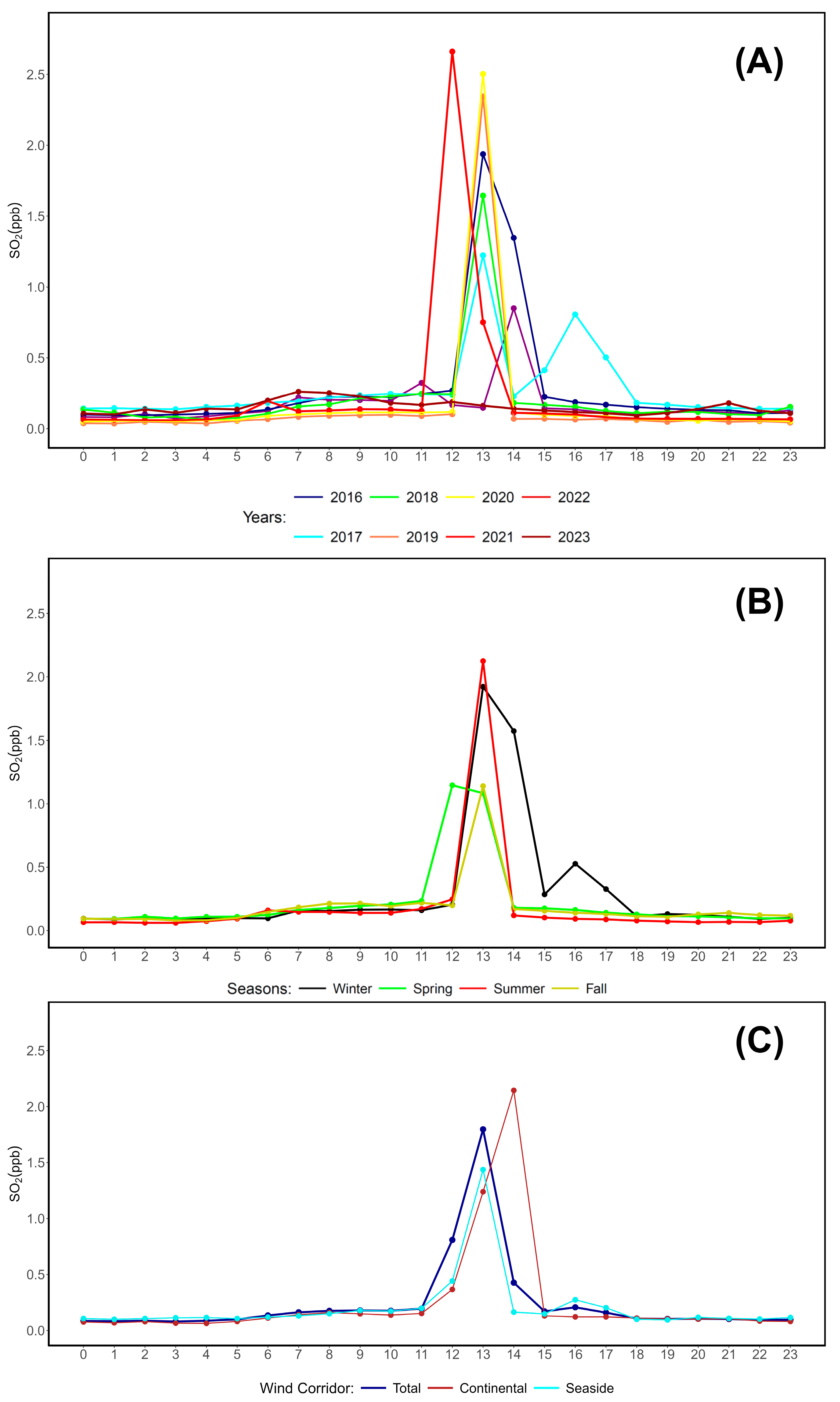 Environments 12 00027 g003